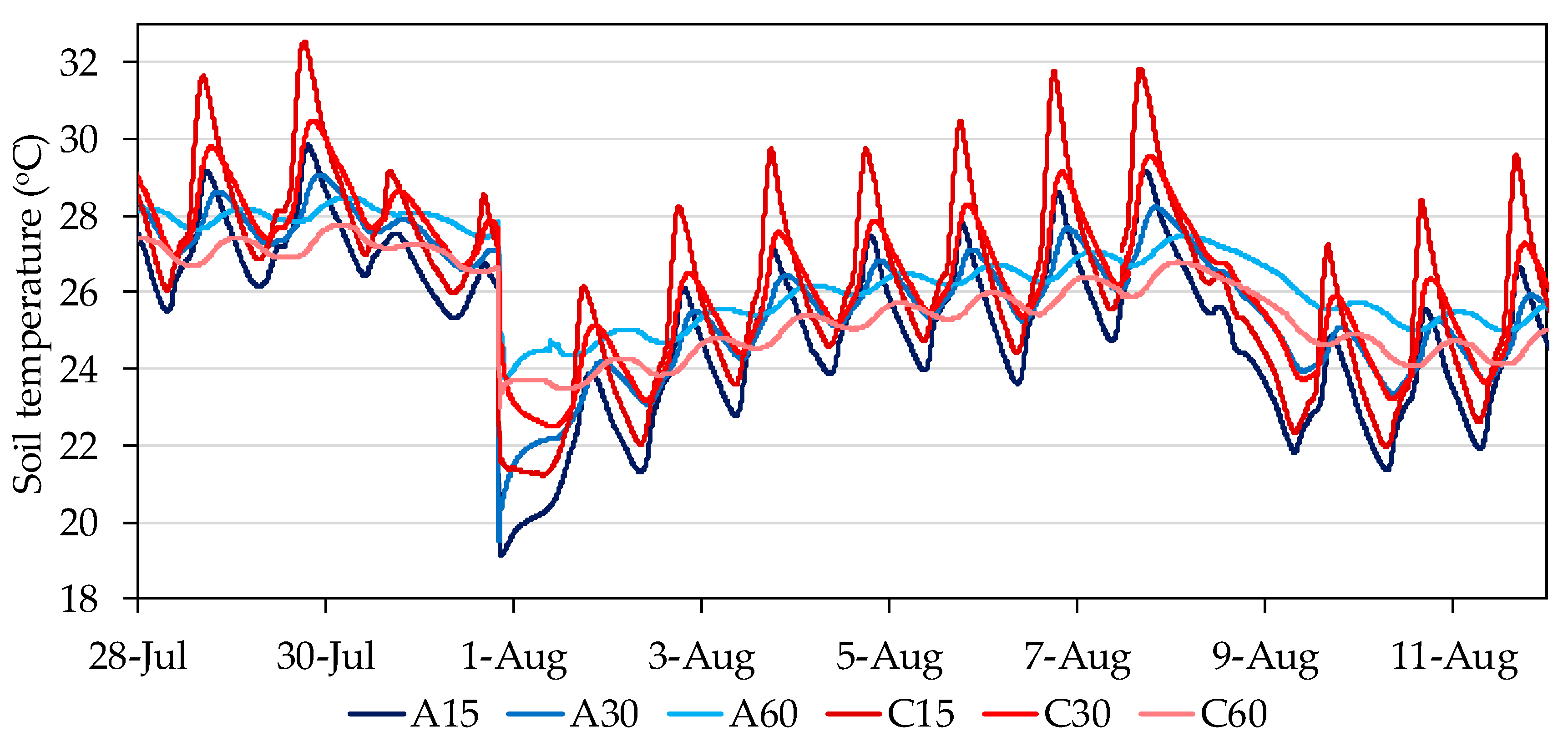 Sensors 20 05100 g005 Sensors 20 05100 g005