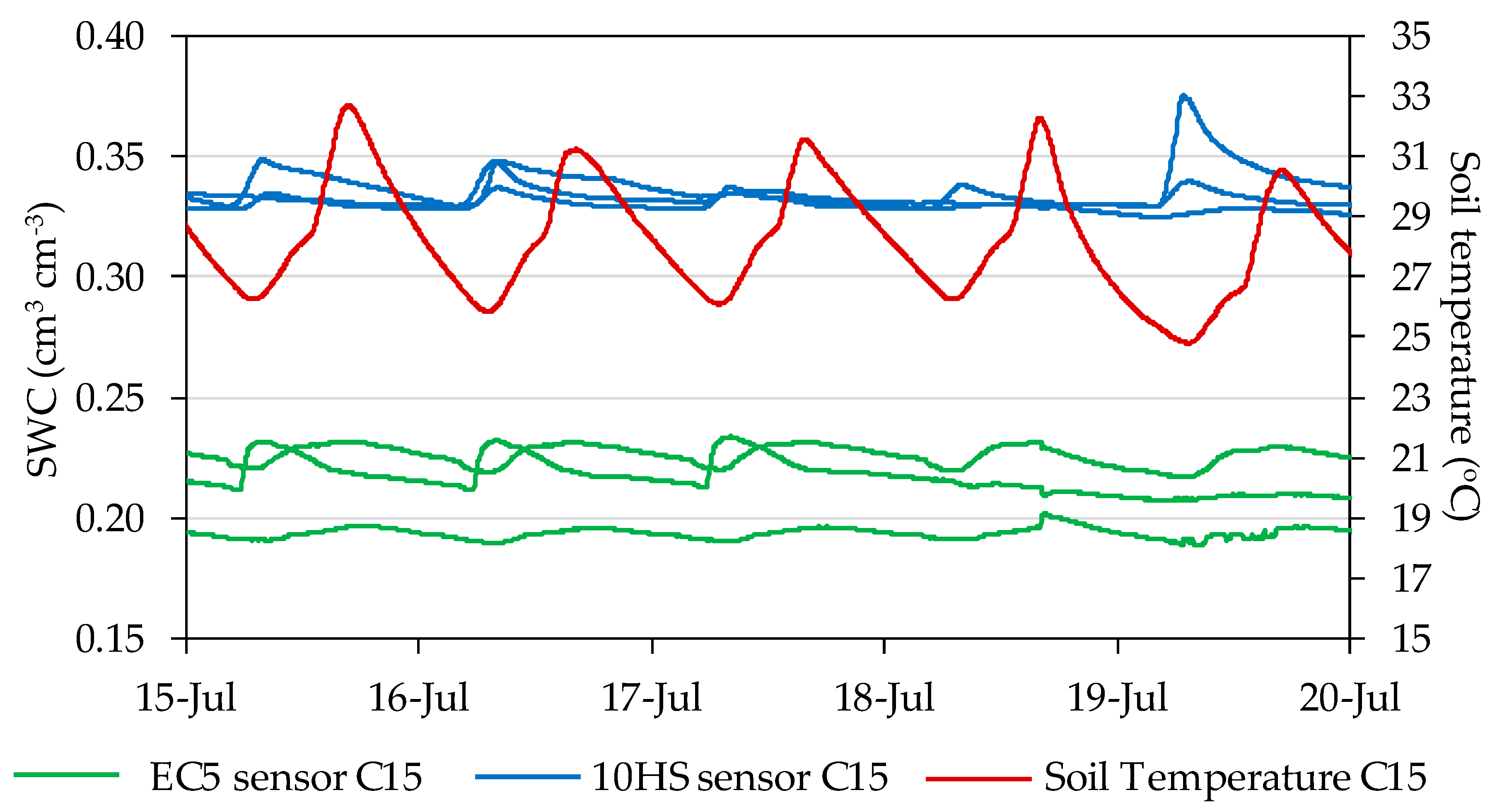 Sensors 20 05100 g006 Sensors 20 05100 g006