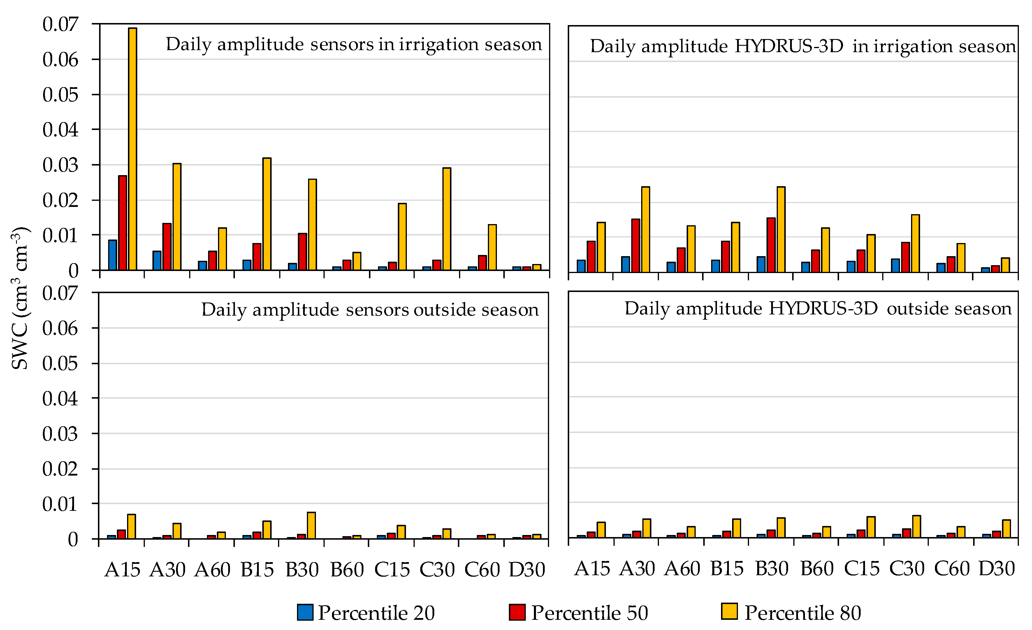 Sensors 20 05100 g008 Sensors 20 05100 g008