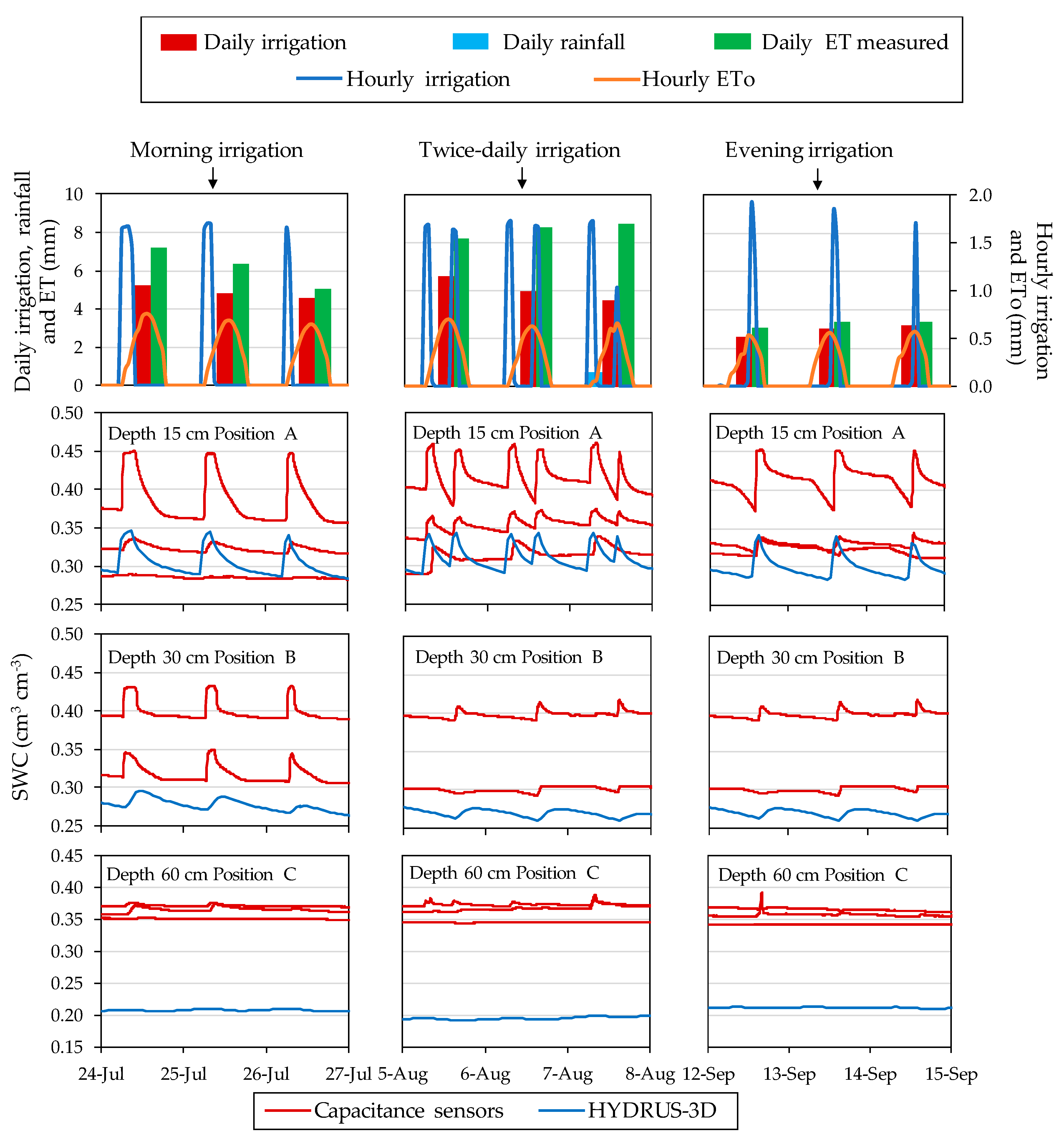 Sensors 20 05100 g009 Sensors 20 05100 g009