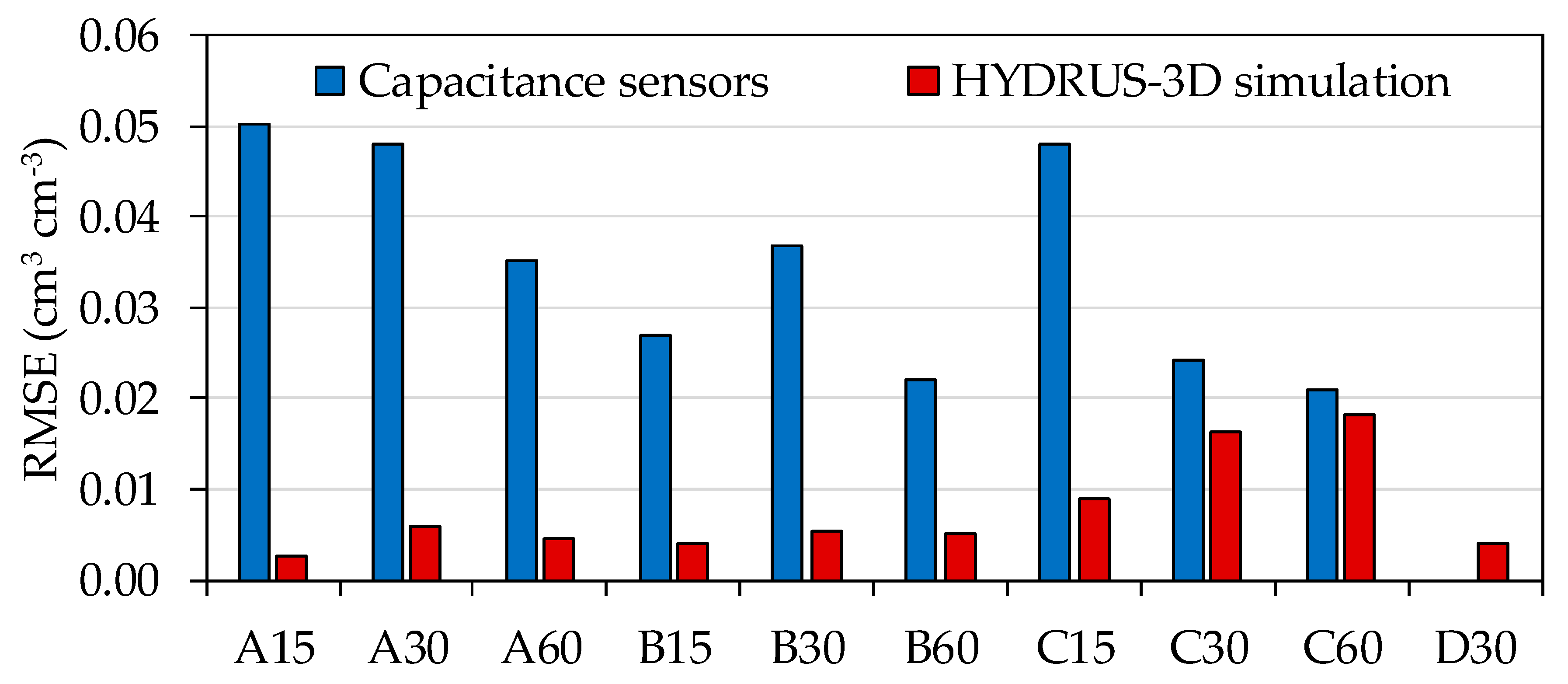 Sensors 20 05100 g010 Sensors 20 05100 g010