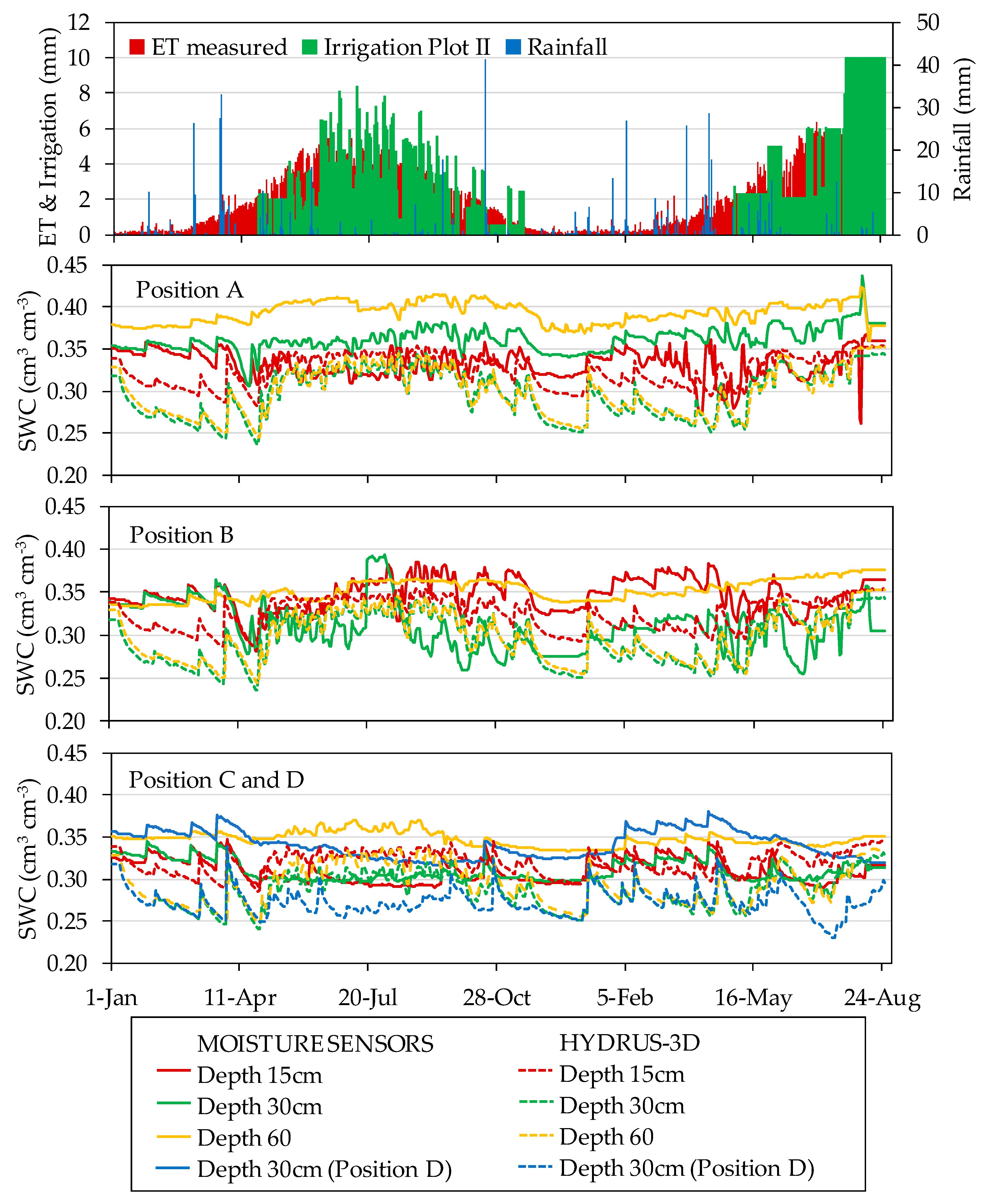 Sensors 20 05100 g012 Sensors 20 05100 g012