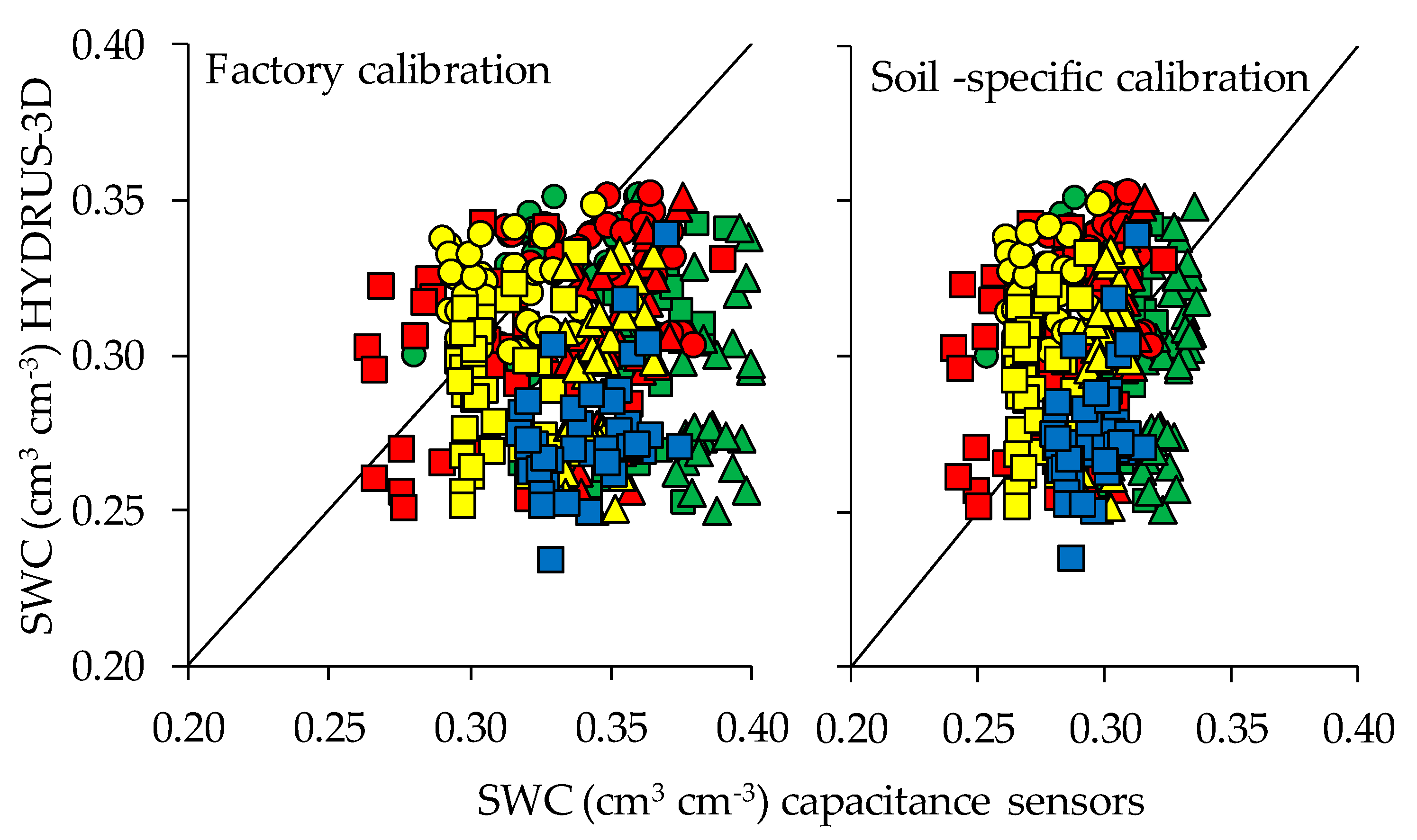 Sensors 20 05100 g013 Sensors 20 05100 g013