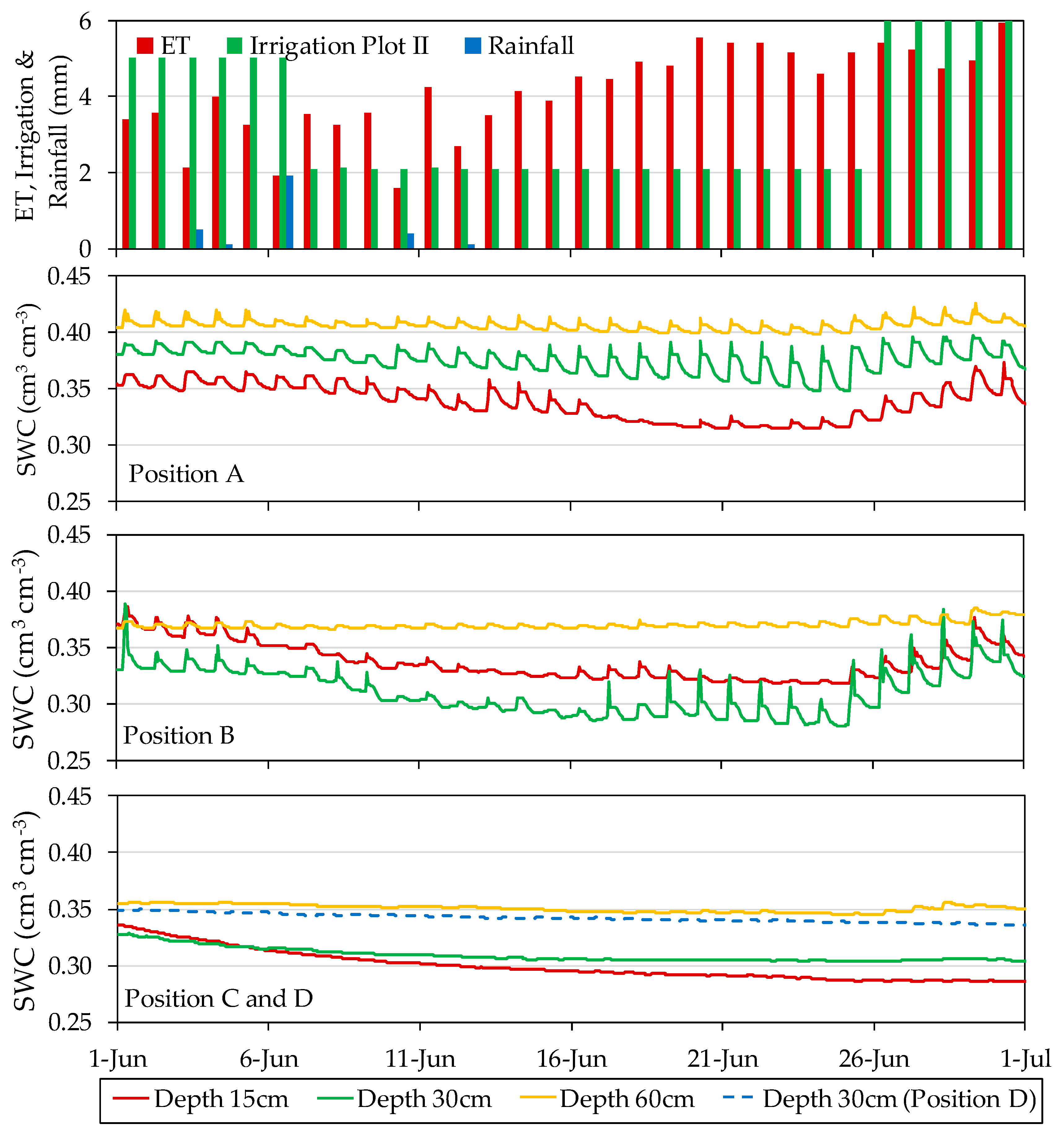 Sensors 20 05100 g014 Sensors 20 05100 g014