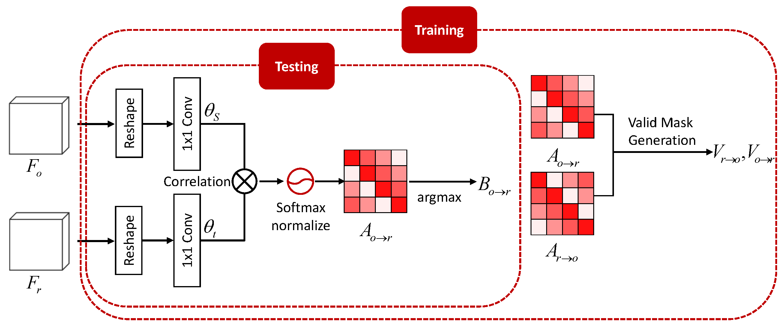 Sensors | Free Full-Text | Pyramid Inter-Attention for High Dynamic ...