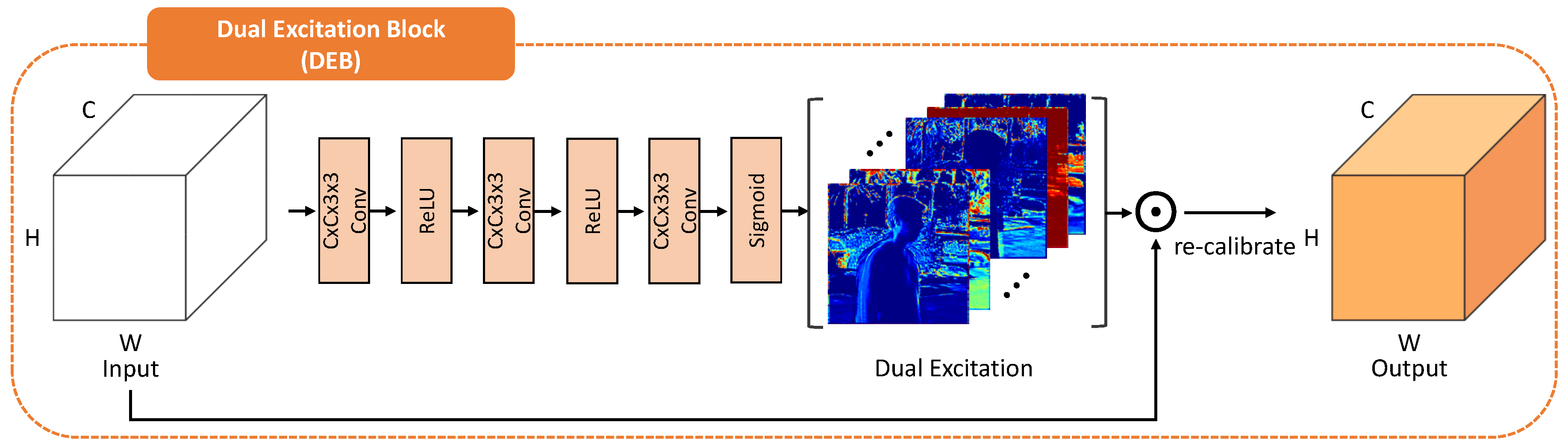 Sensors 20 05102 g005 550