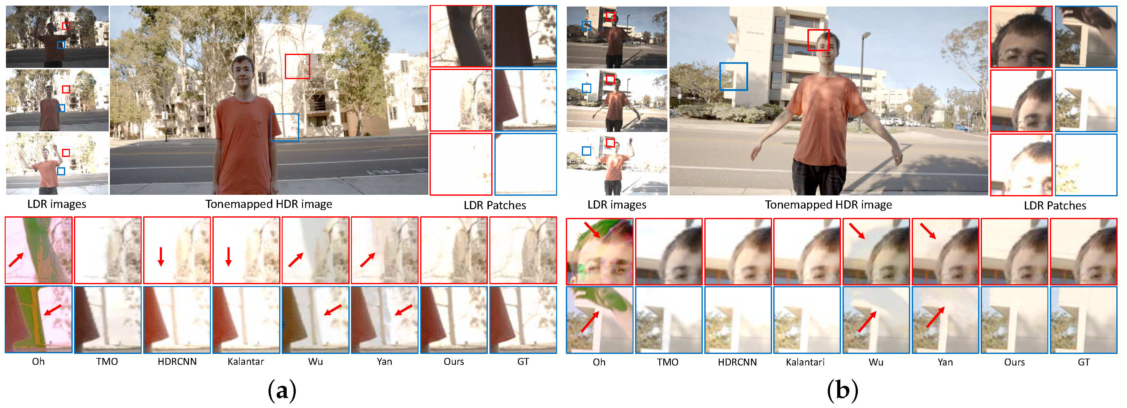 Sensors 20 05102 g006 550