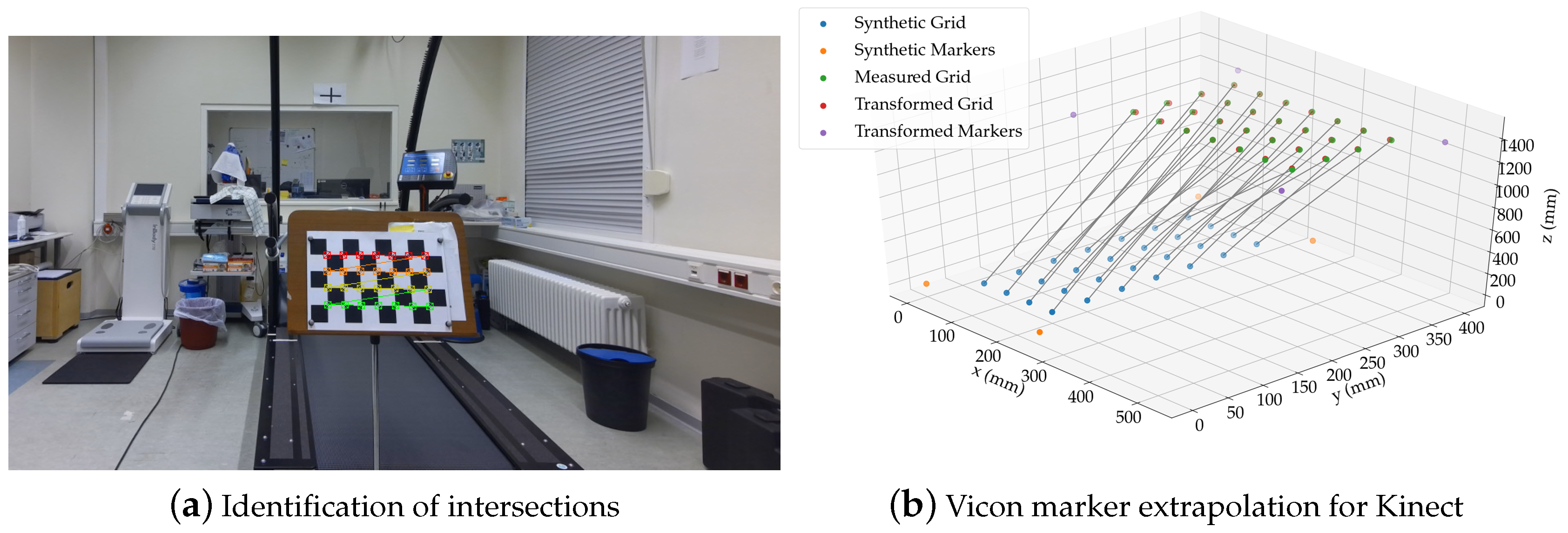 Sensors 20 05104 g005