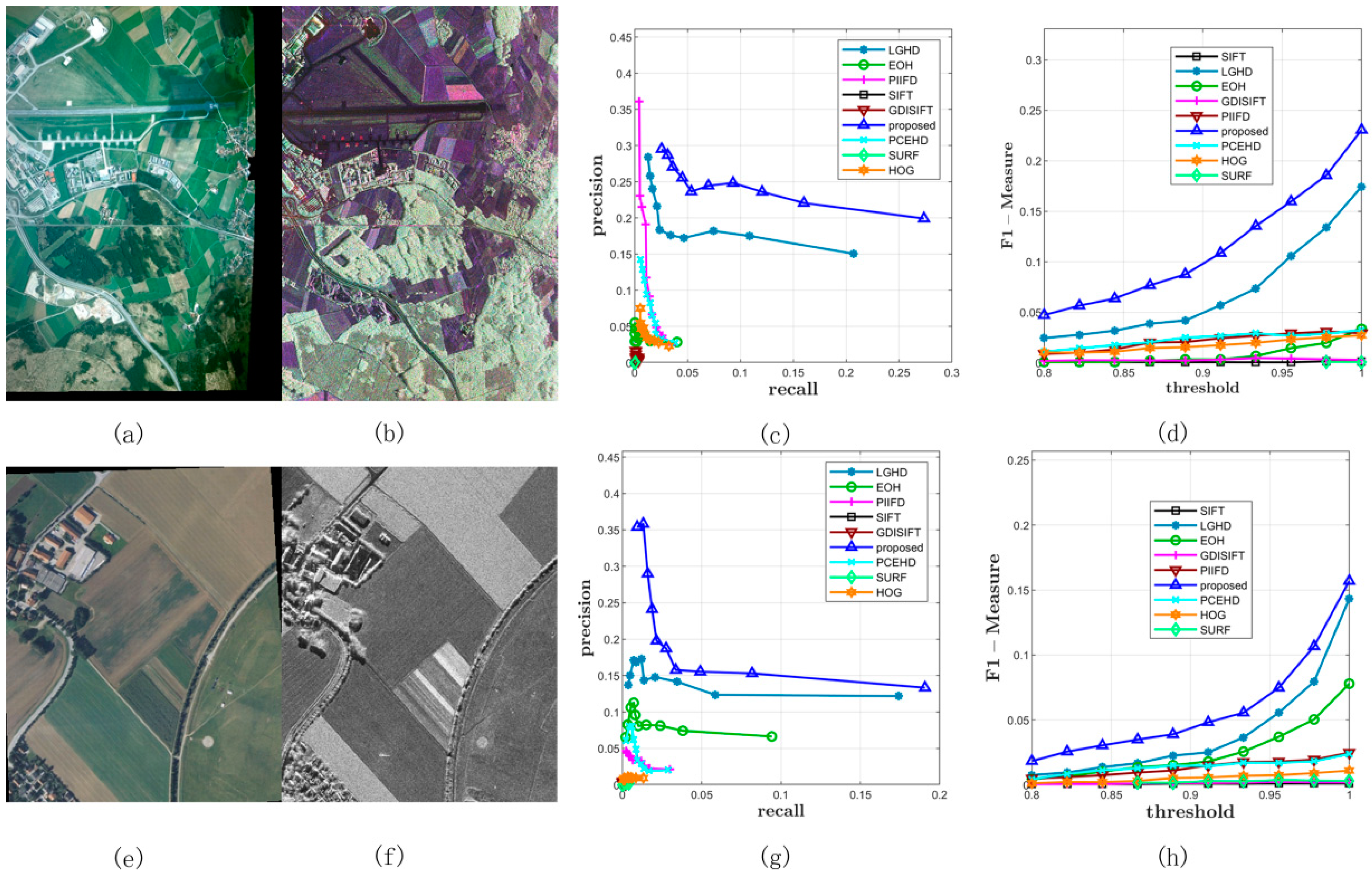 Sensors 20 05105 g004 Sensors 20 05105 g004