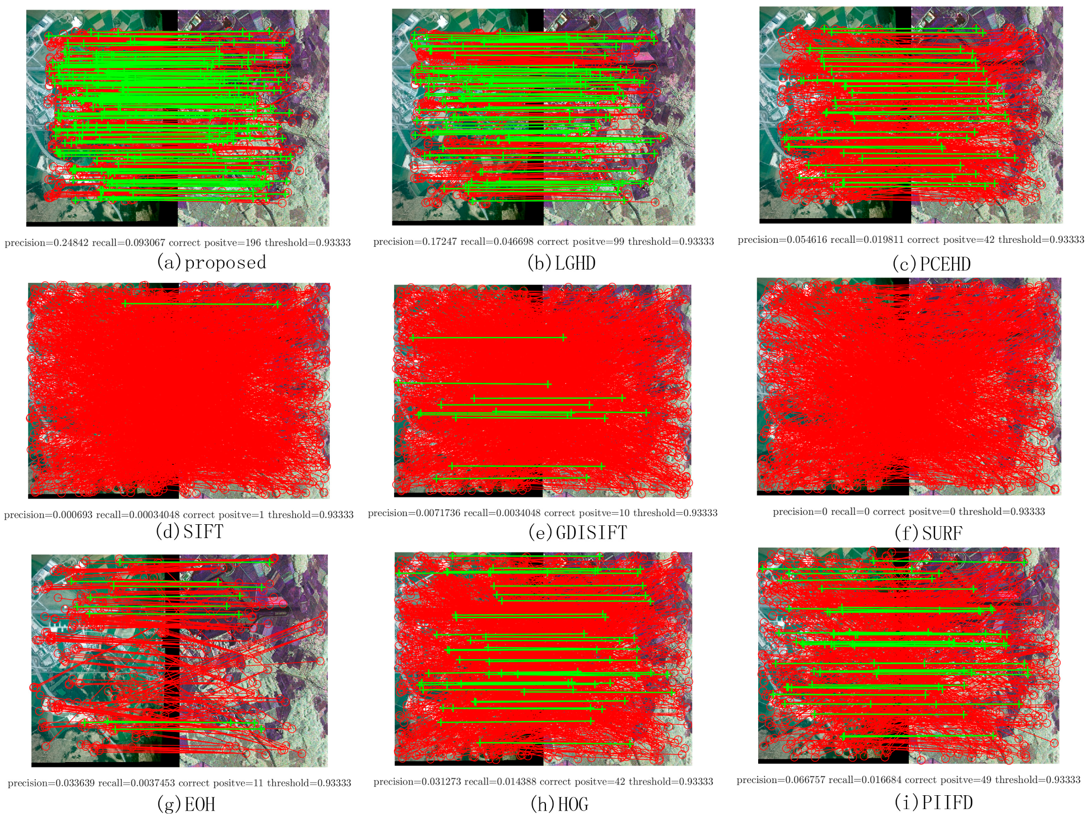 Sensors 20 05105 g005 Sensors 20 05105 g005
