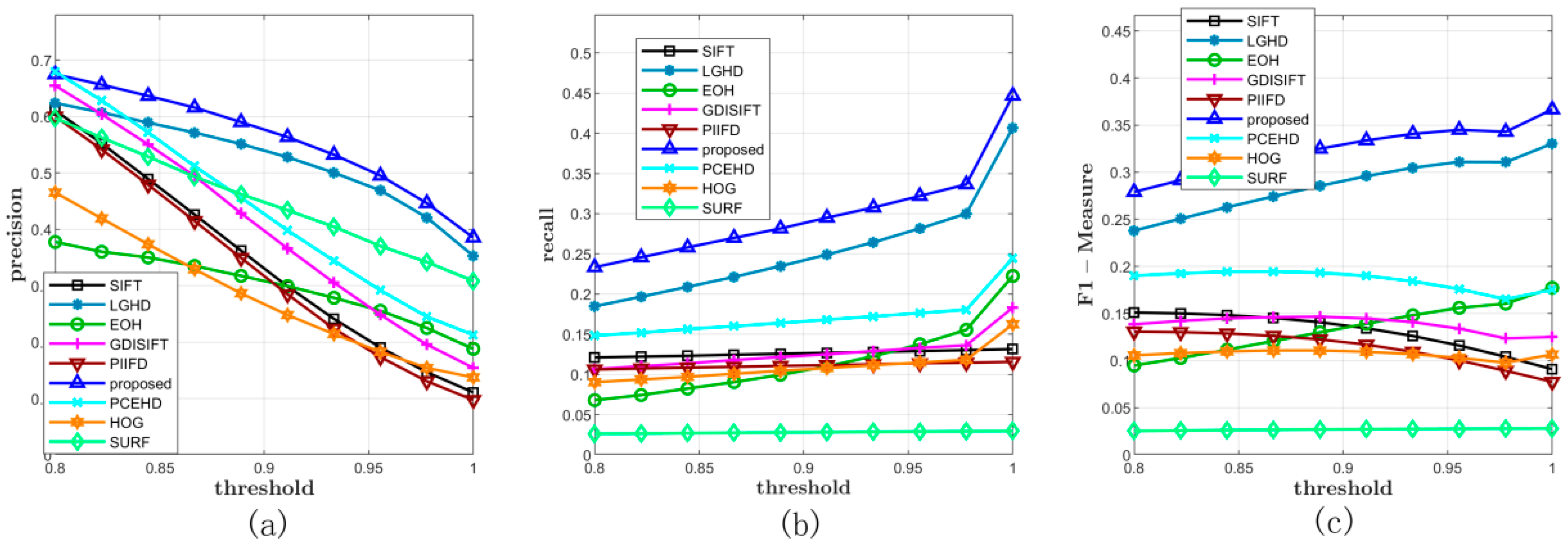Sensors 20 05105 g006 Sensors 20 05105 g006