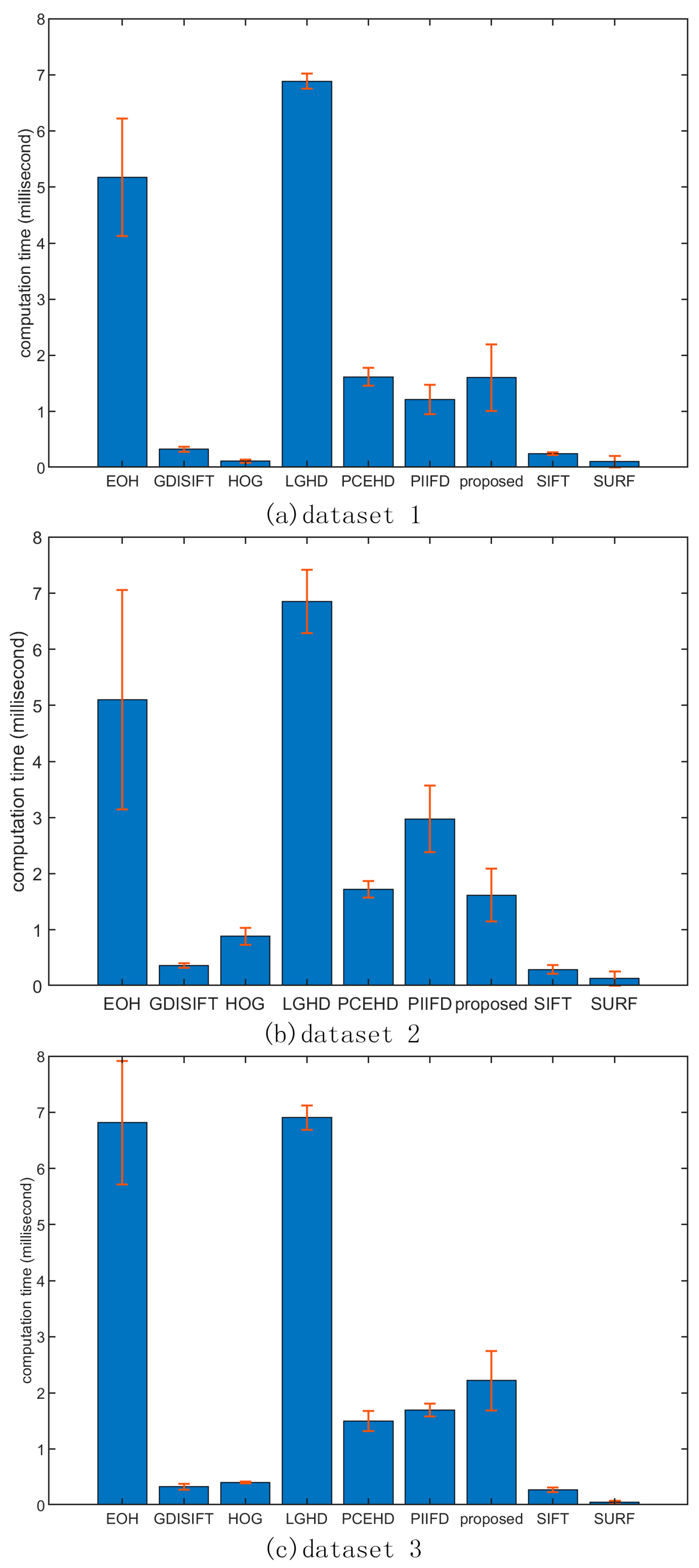 Sensors 20 05105 g012 Sensors 20 05105 g012