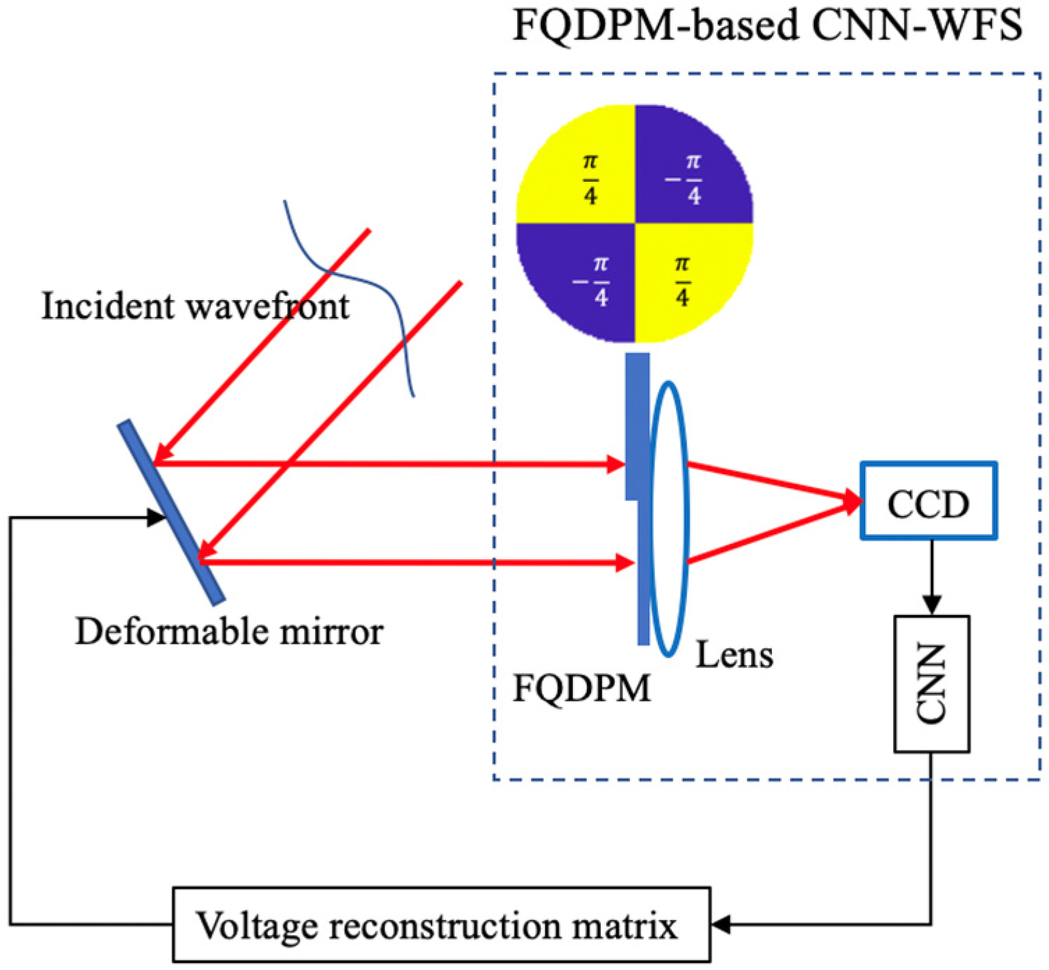 Sensors 20 05106 g001 Sensors 20 05106 g001