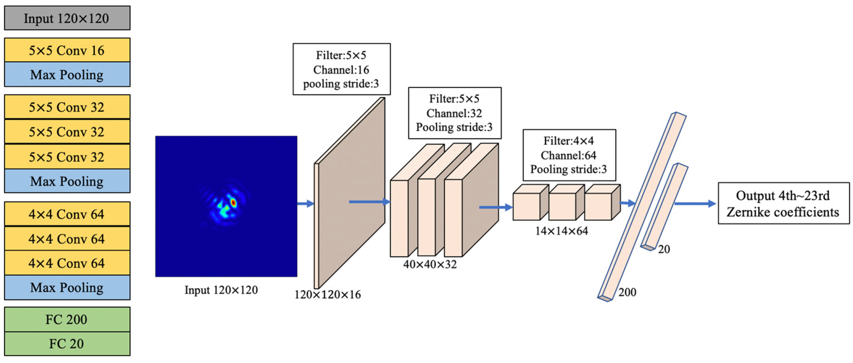 Sensors 20 05106 g003 Sensors 20 05106 g003