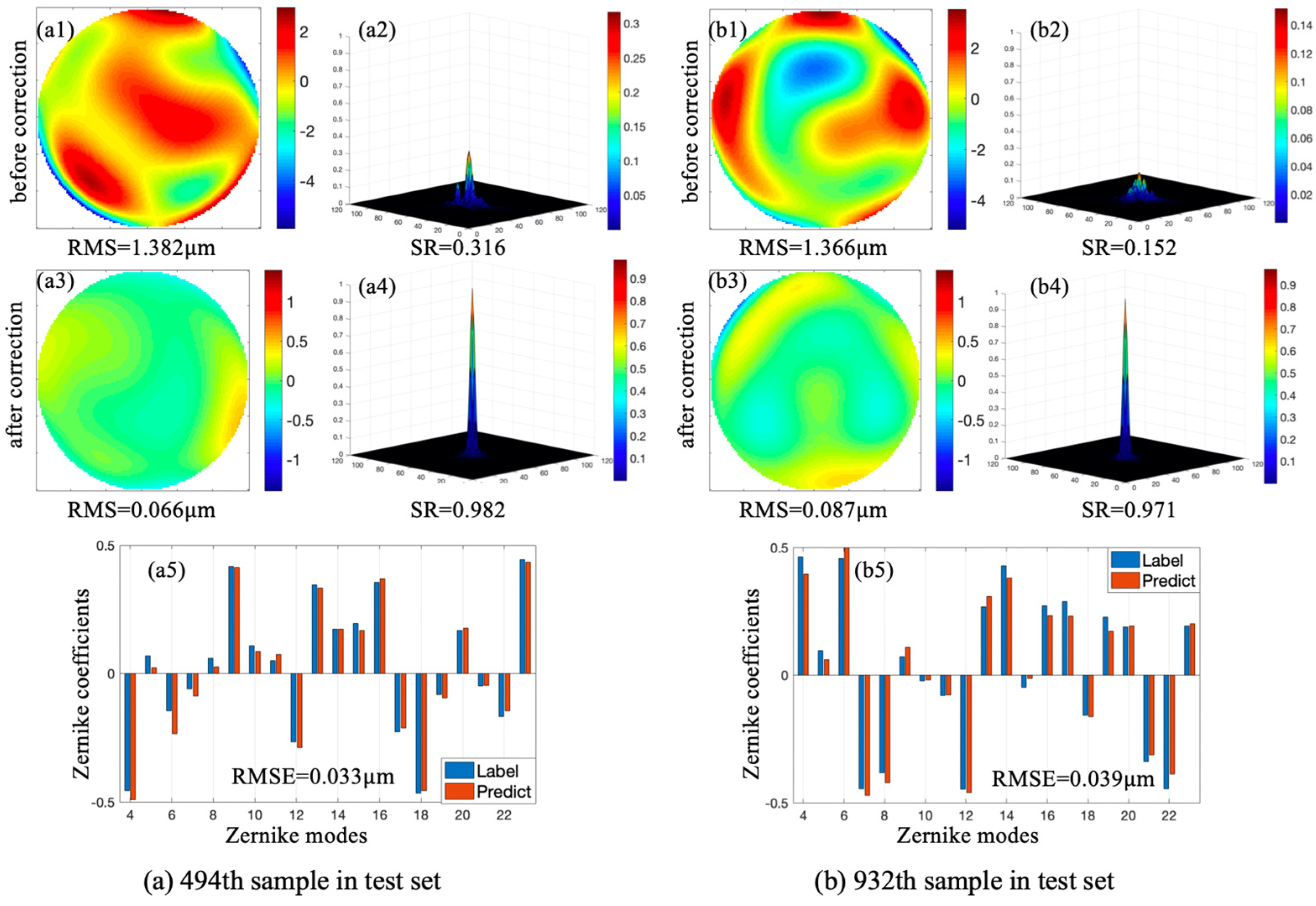 Sensors 20 05106 g005 Sensors 20 05106 g005
