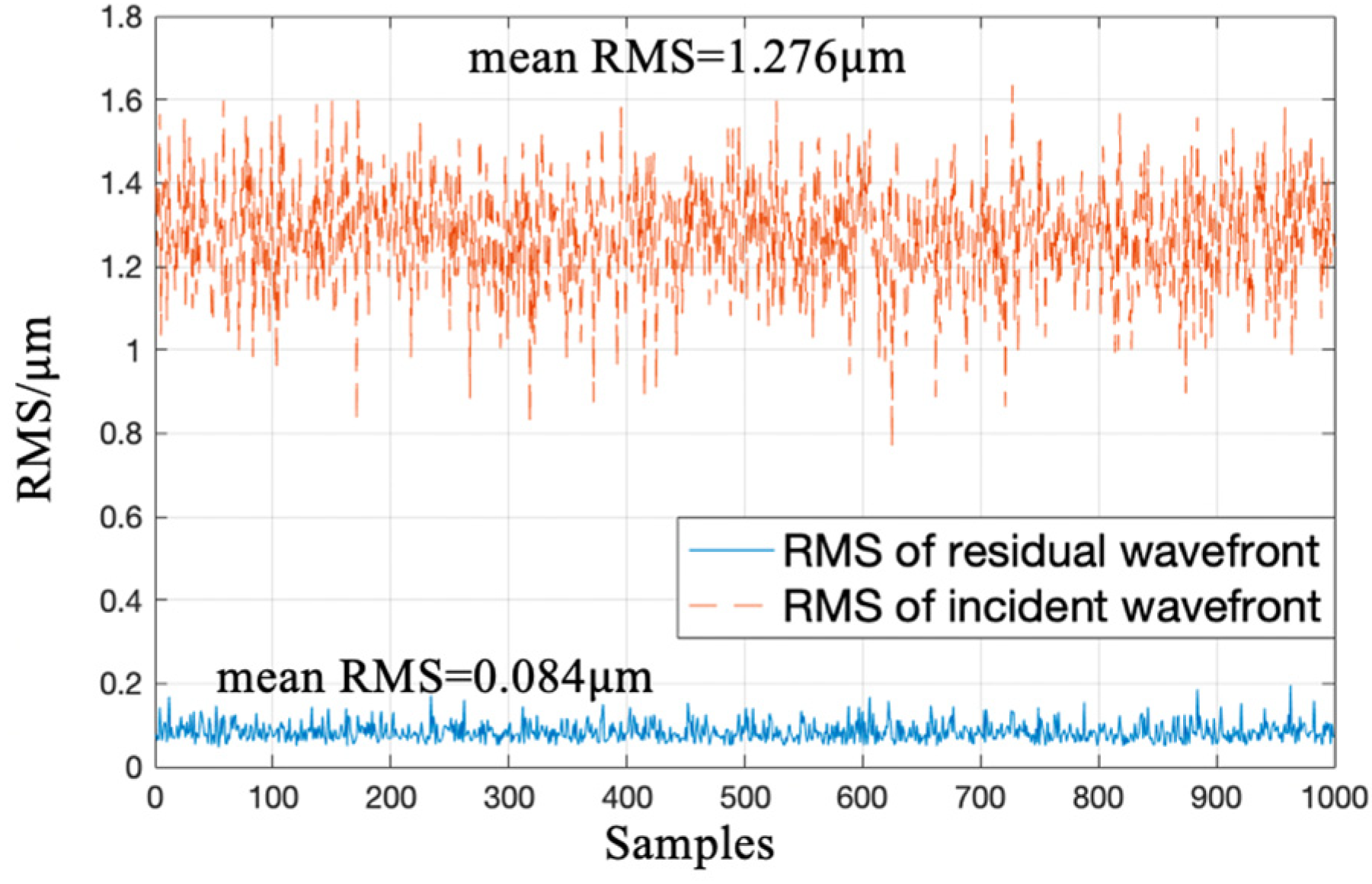 Sensors 20 05106 g008 Sensors 20 05106 g008