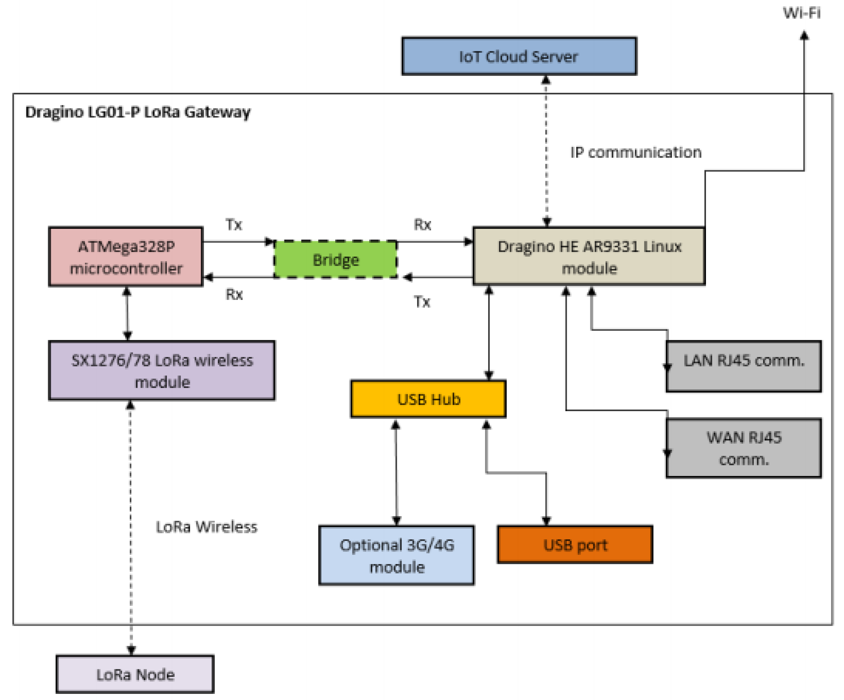 Sensors 20 05107 g002