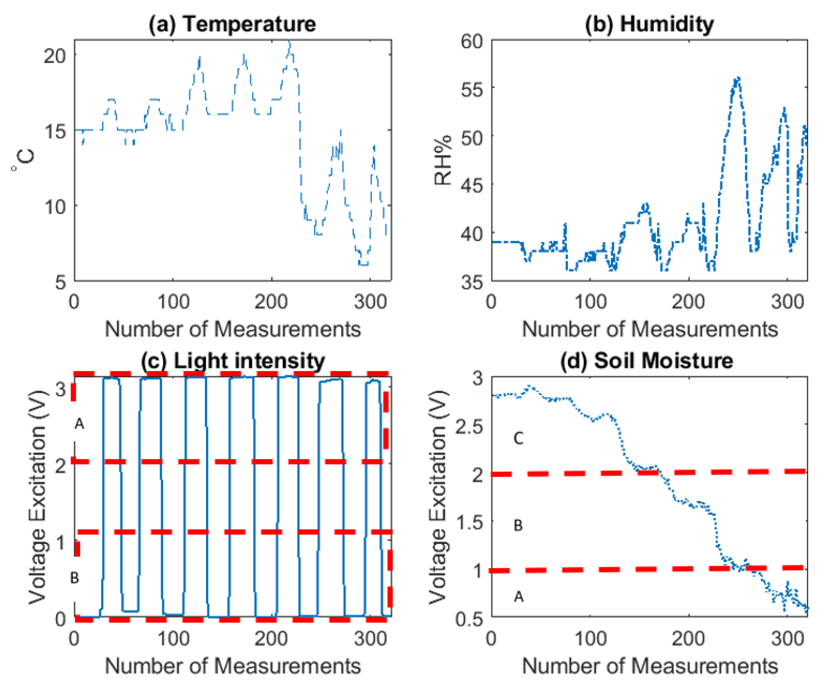 Sensors 20 05107 g006