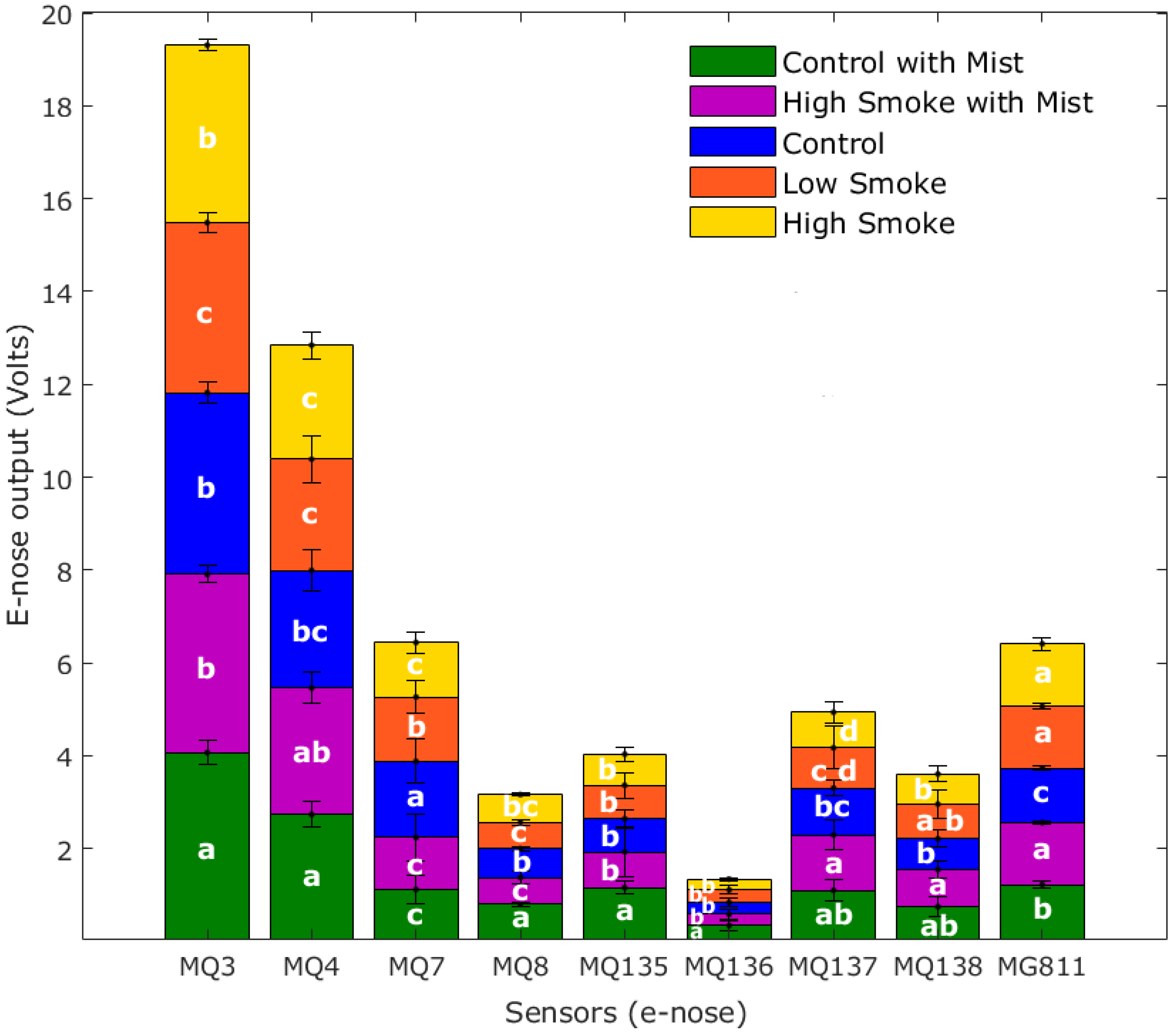 Sensors 20 05108 g002 Sensors 20 05108 g002