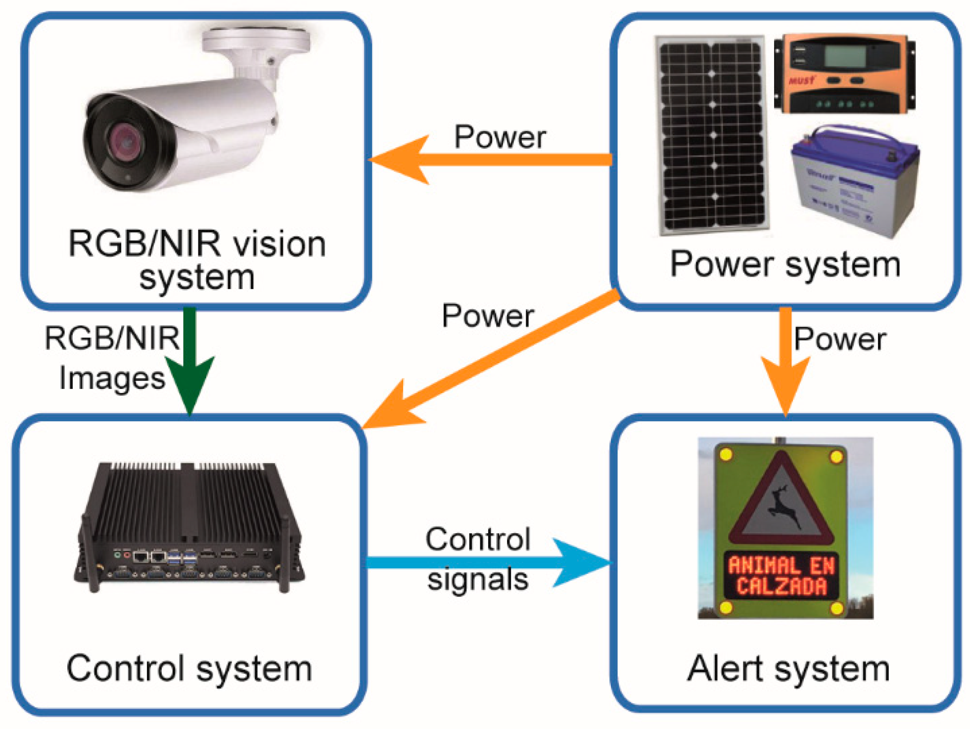 Sensors 20 05109 g001 Sensors 20 05109 g001