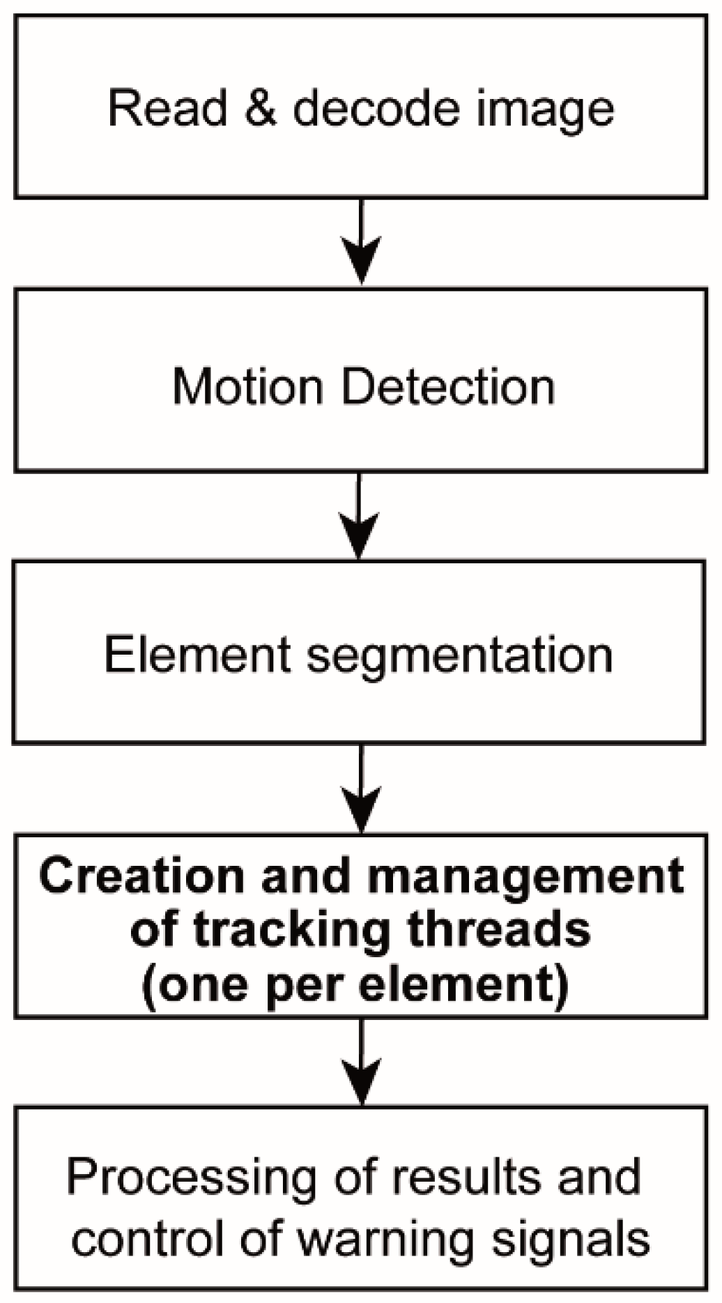 Sensors 20 05109 g002 Sensors 20 05109 g002