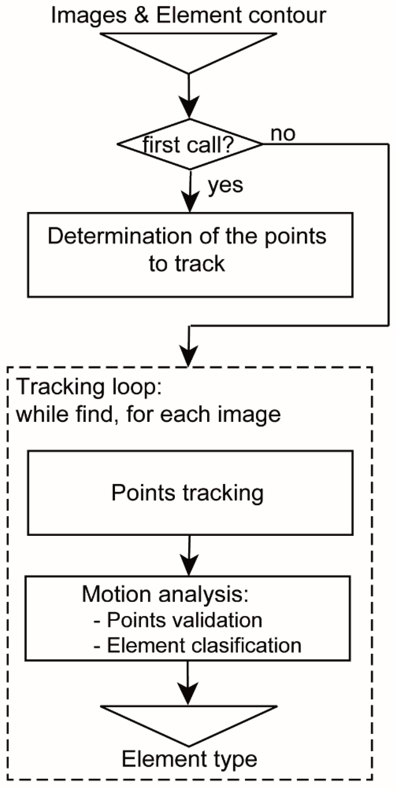 Sensors 20 05109 g003 Sensors 20 05109 g003