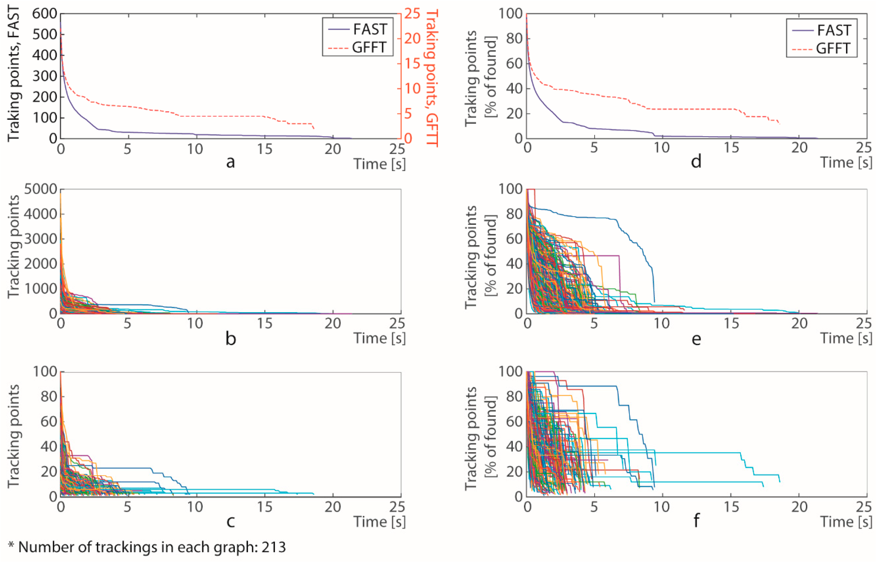 Sensors 20 05109 g008 Sensors 20 05109 g008