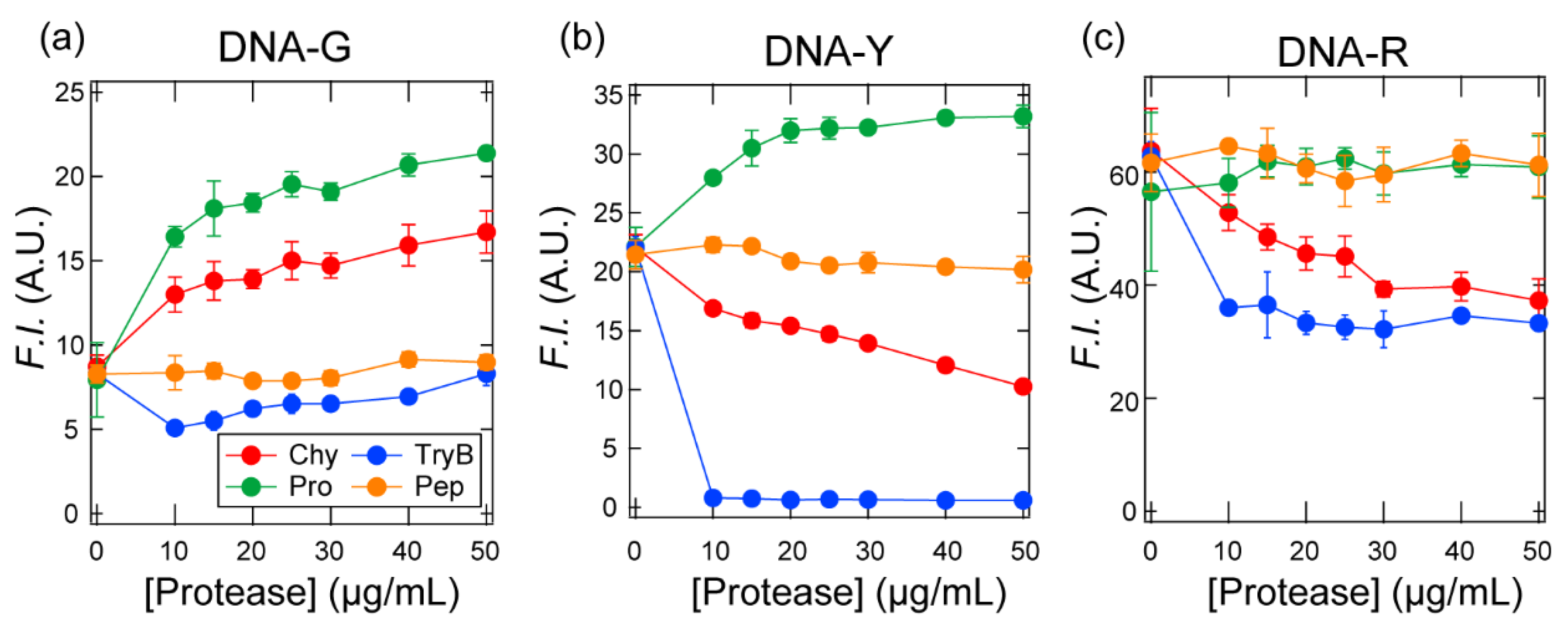 Sensors 20 05110 g002 Sensors 20 05110 g002