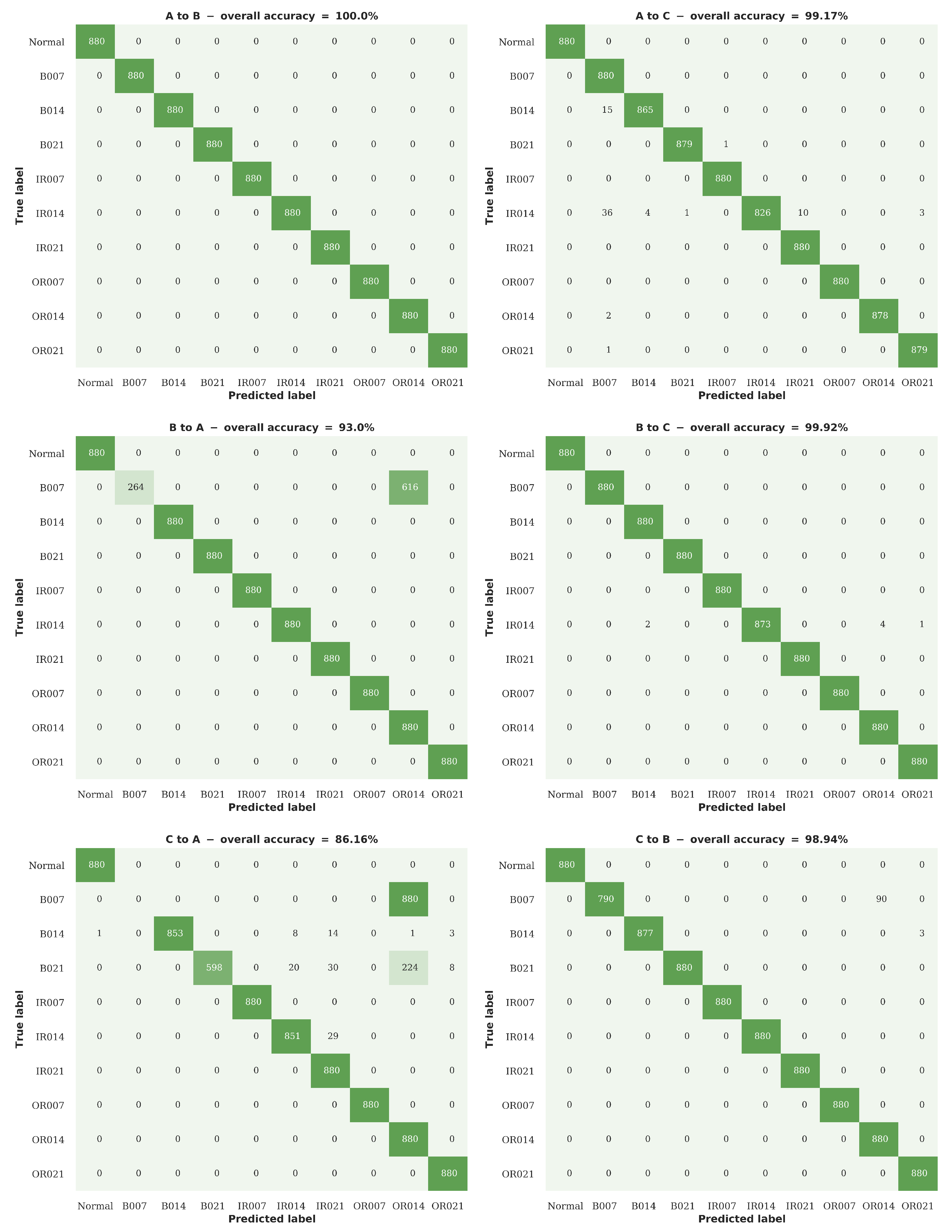 Sensors 20 05112 g009