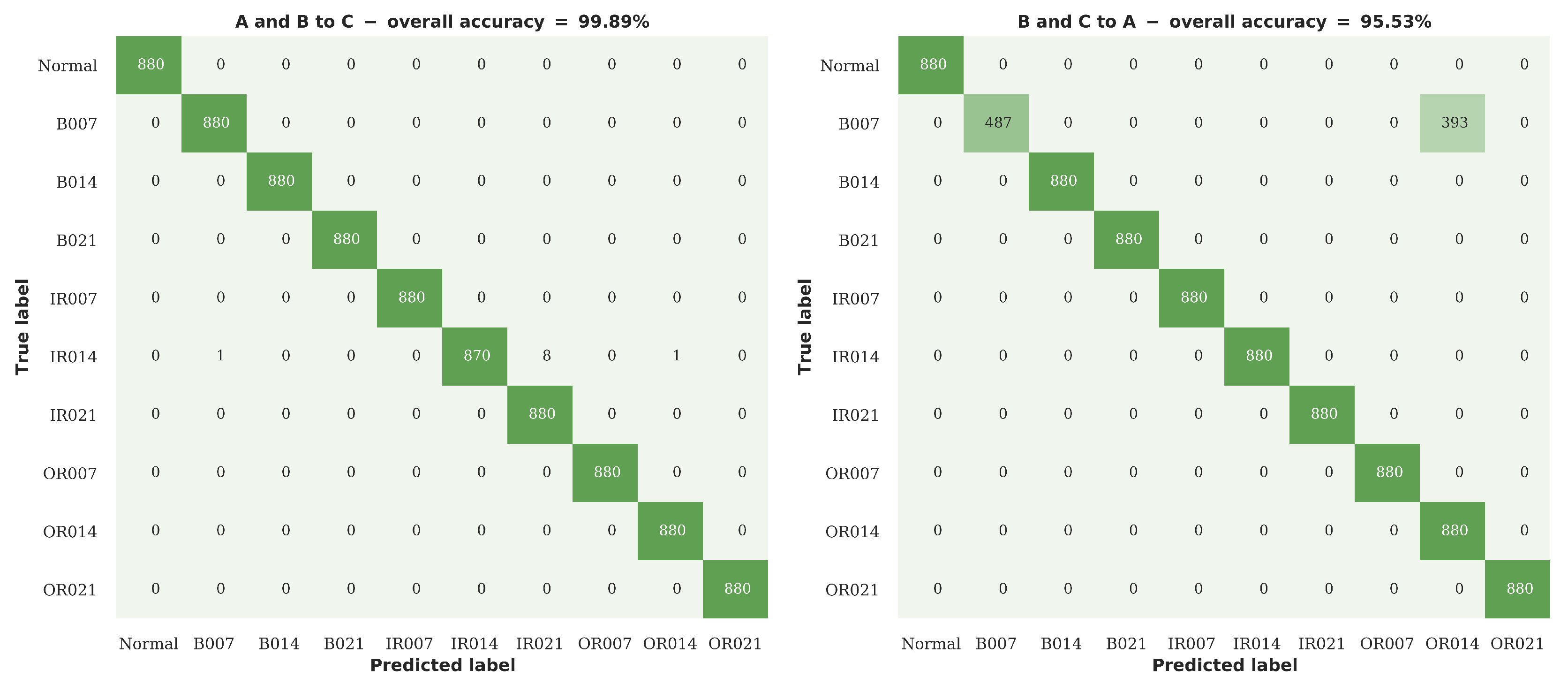 Sensors 20 05112 g011