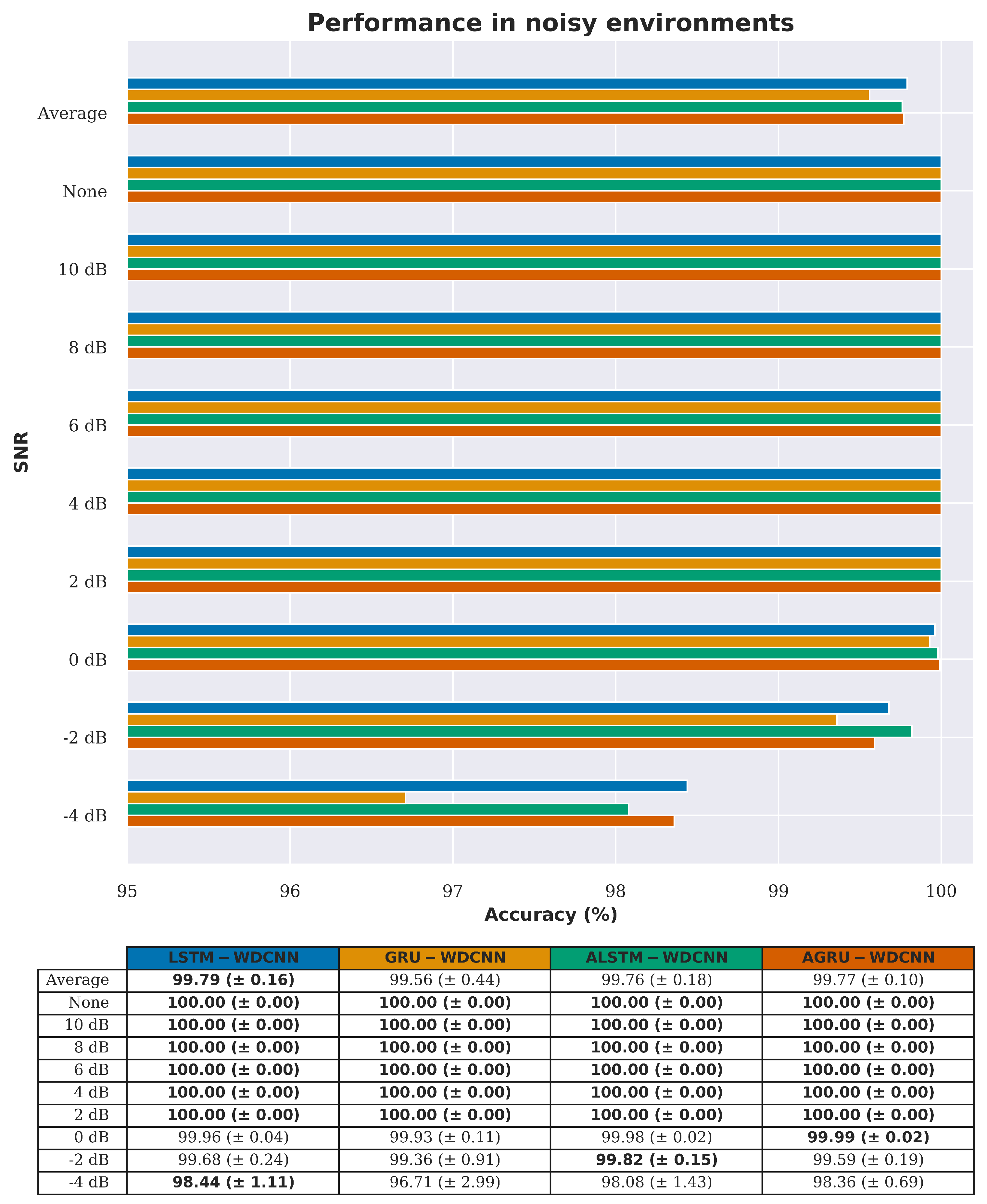 Sensors 20 05112 g012