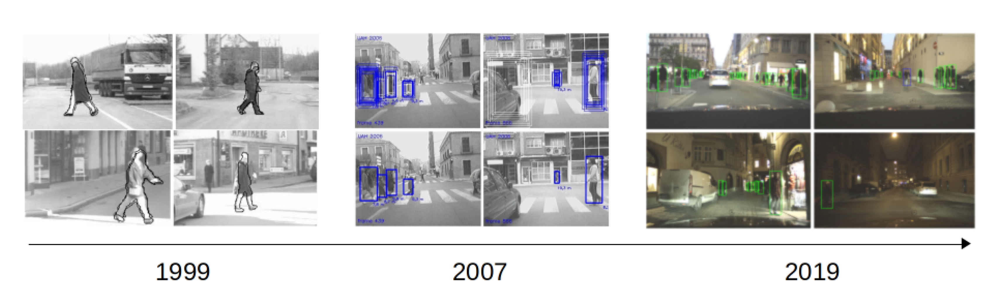 Sensors and Sensing for Intelligent Vehicles