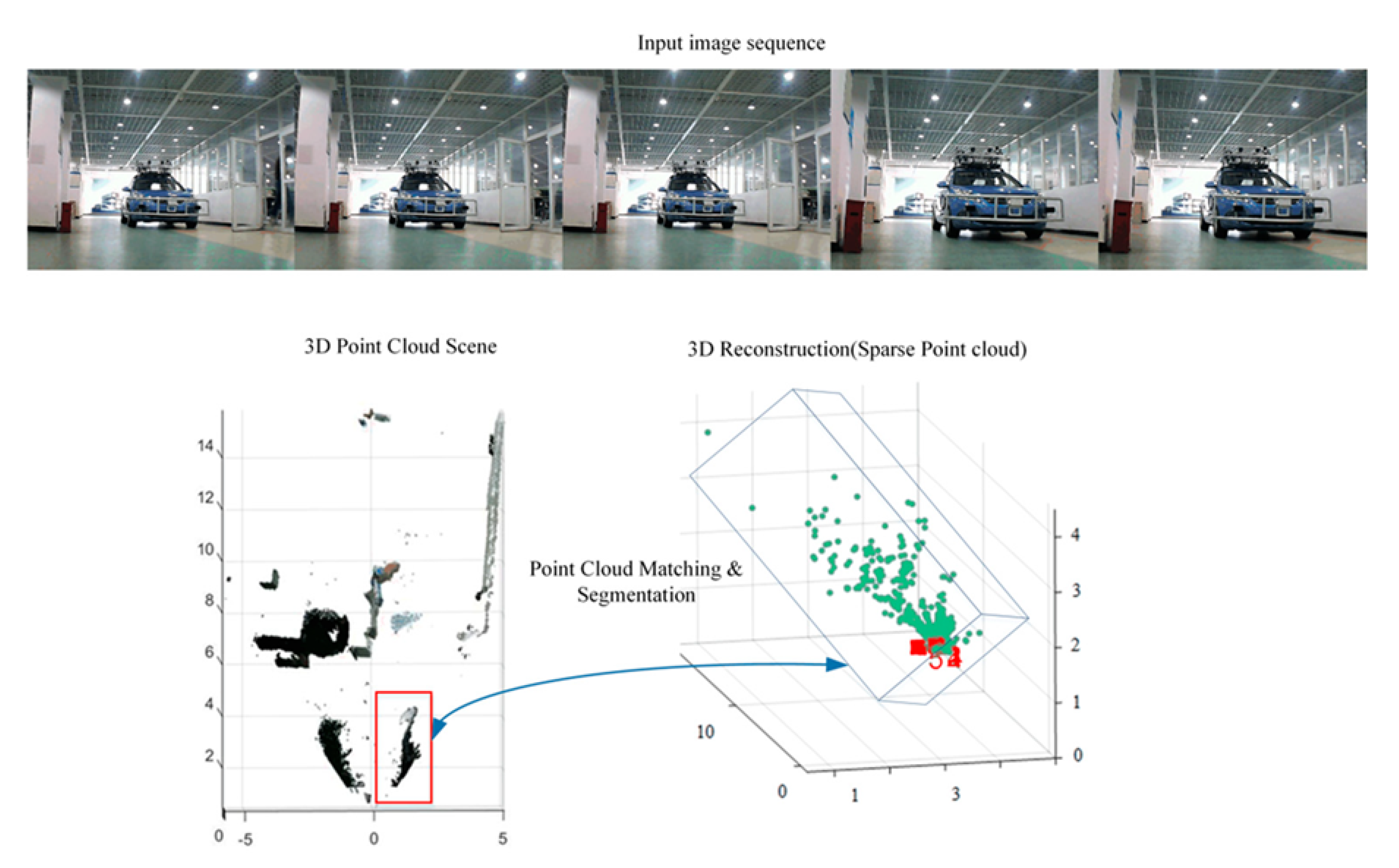 Sensors 20 05115 g006