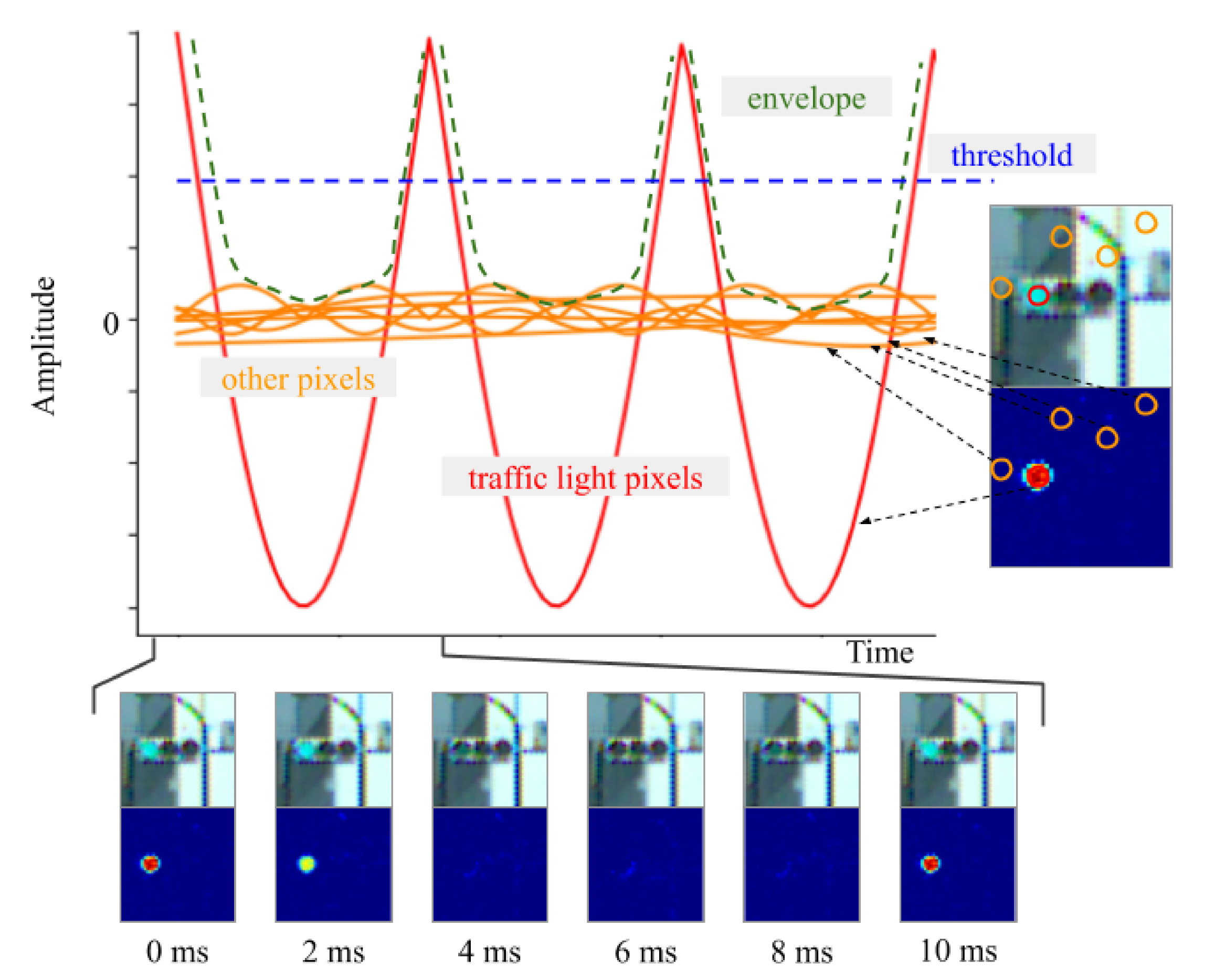 Sensors 20 05115 g015