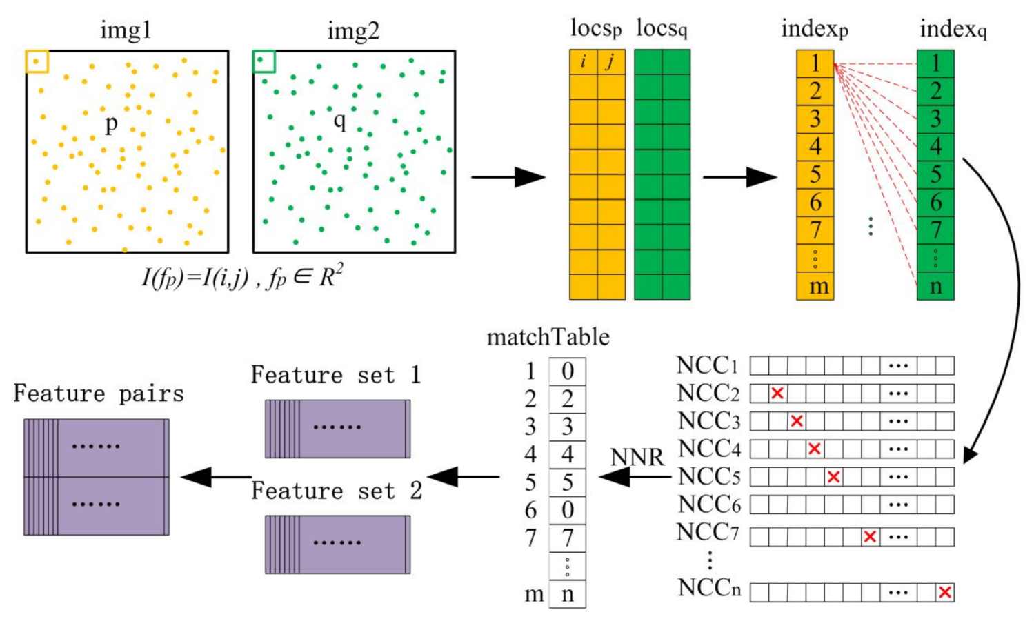 Sensors 20 05117 g007
