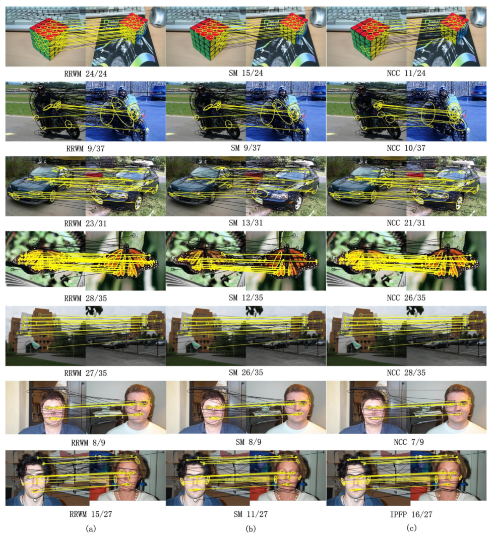 Sensors | Free Full-Text | NCC Based Correspondence Problem for First ...