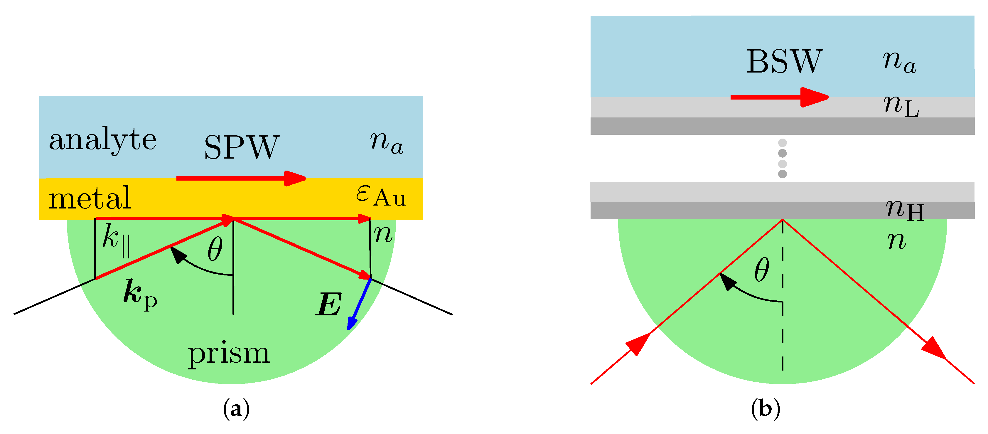 Sensors 20 05119 g001