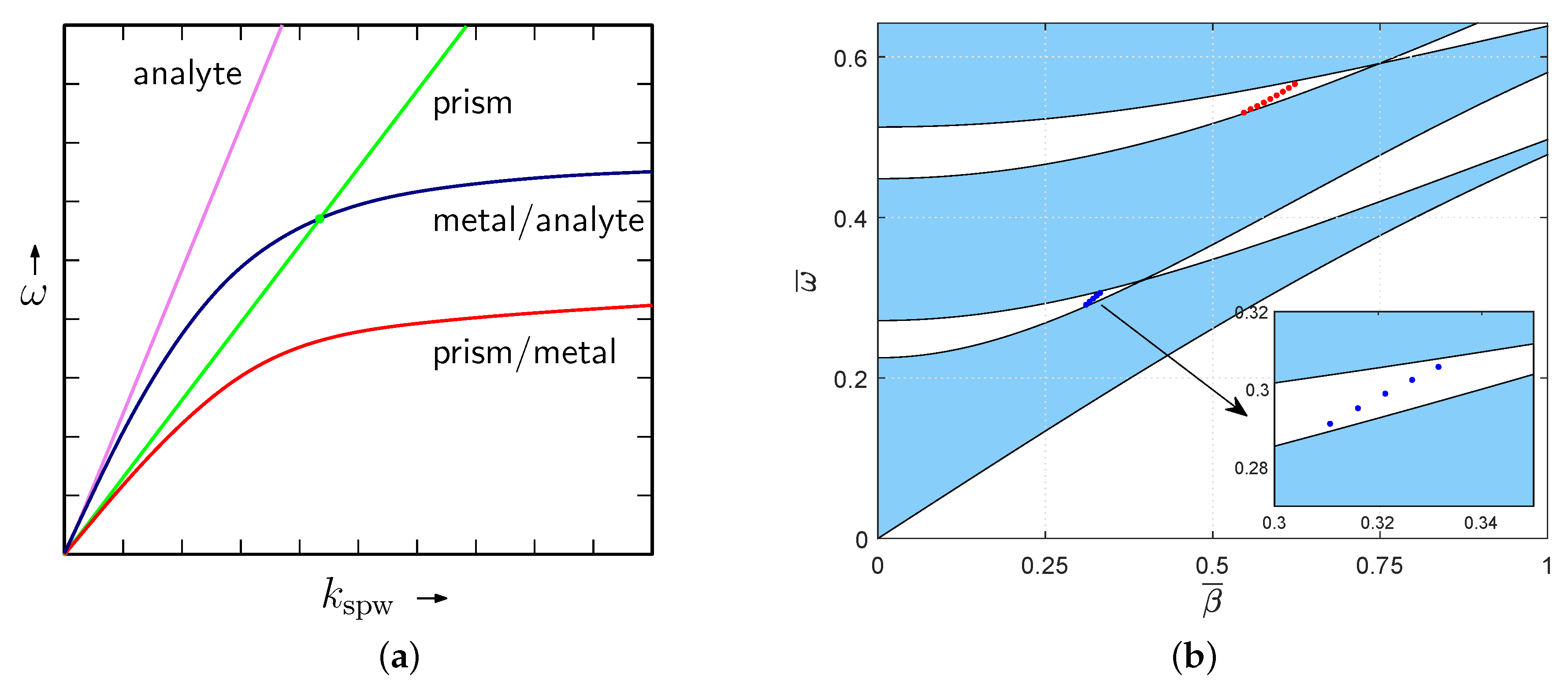 Sensors 20 05119 g002