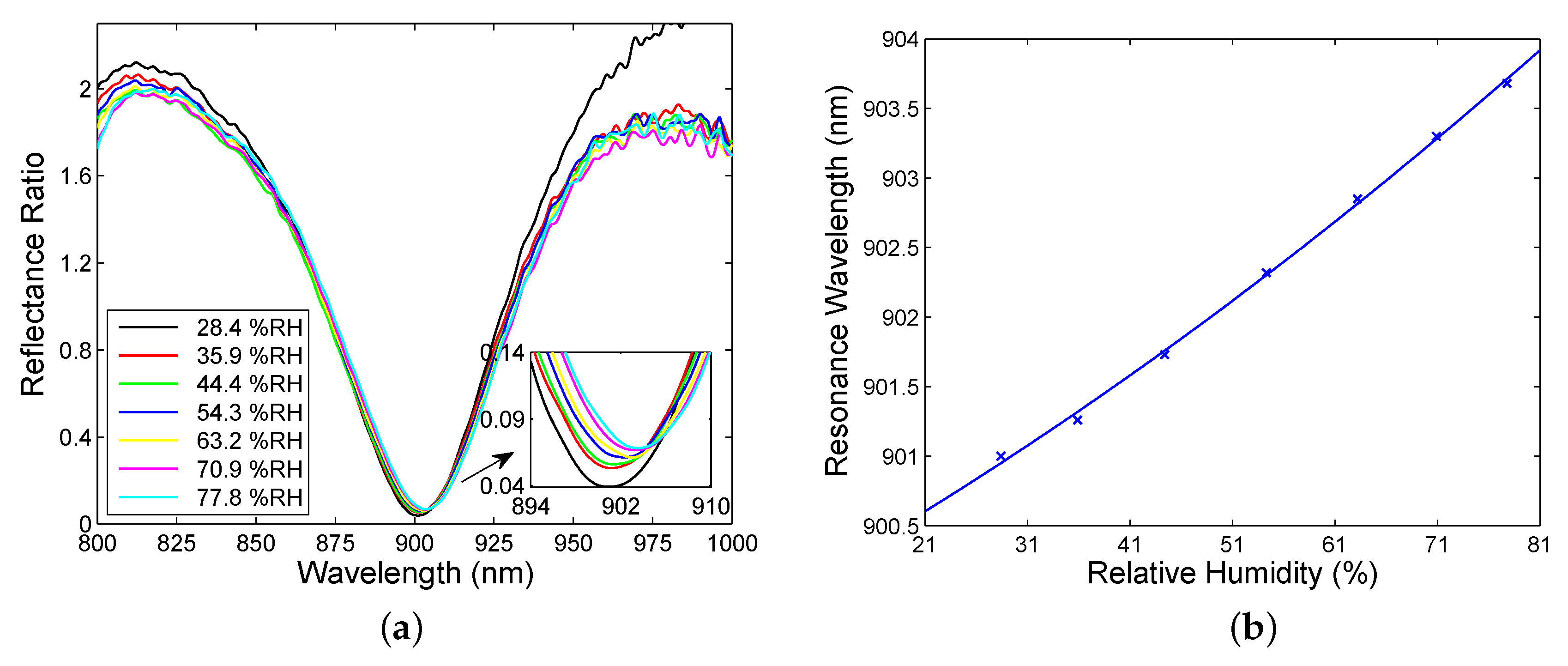 Sensors 20 05119 g010