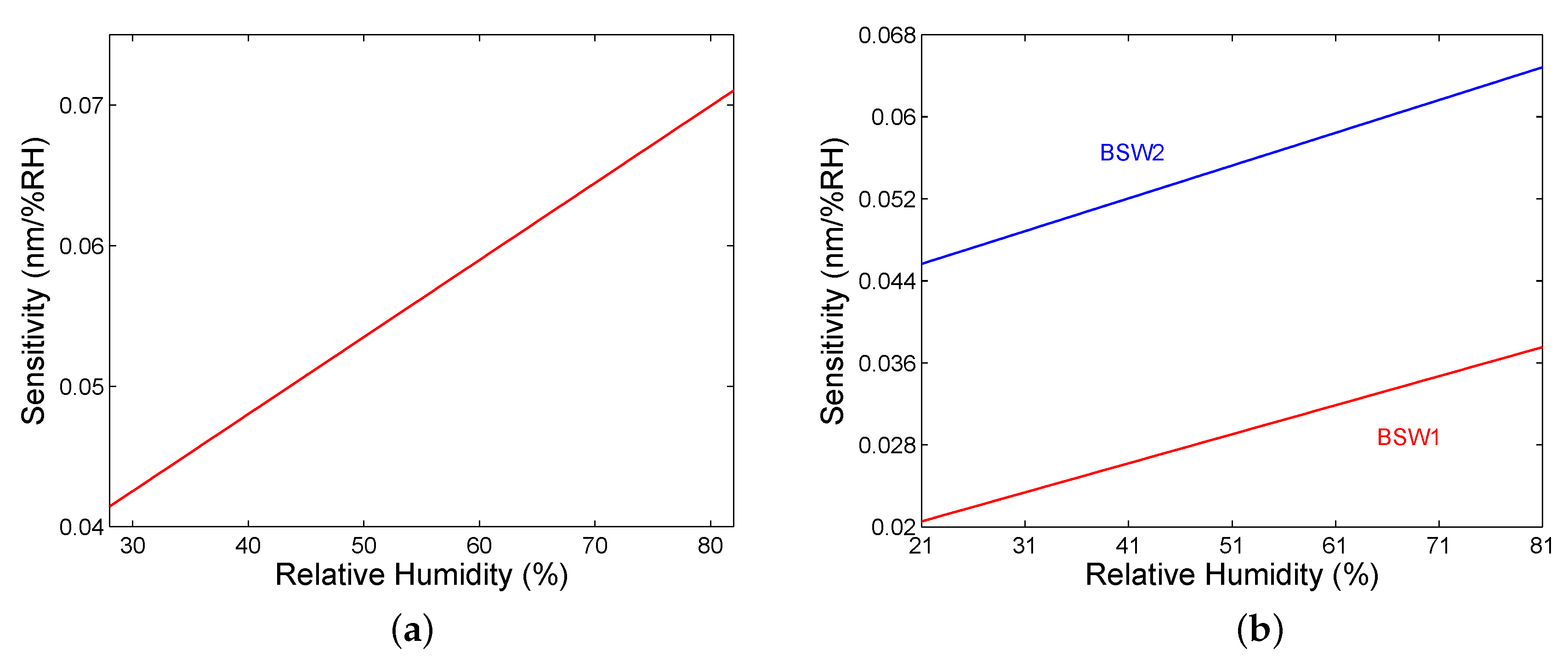 Sensors 20 05119 g011
