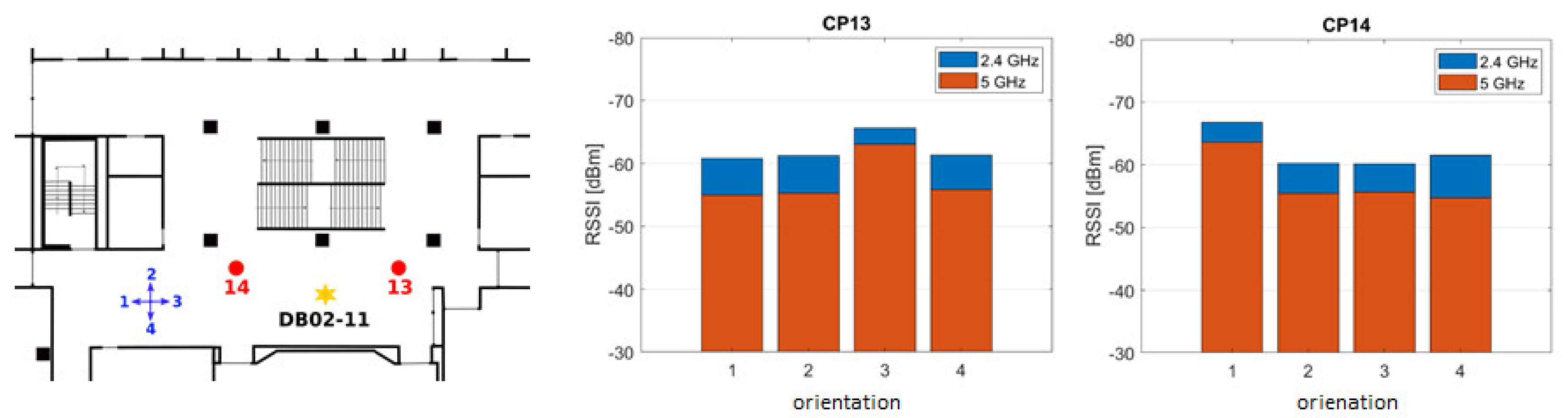 Sensors 20 05121 g003 Sensors 20 05121 g003