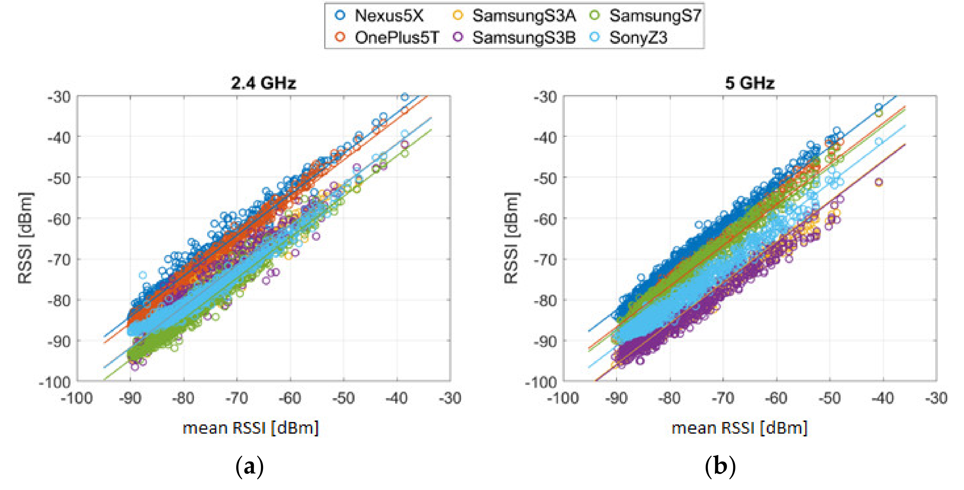 Sensors 20 05121 g005 Sensors 20 05121 g005