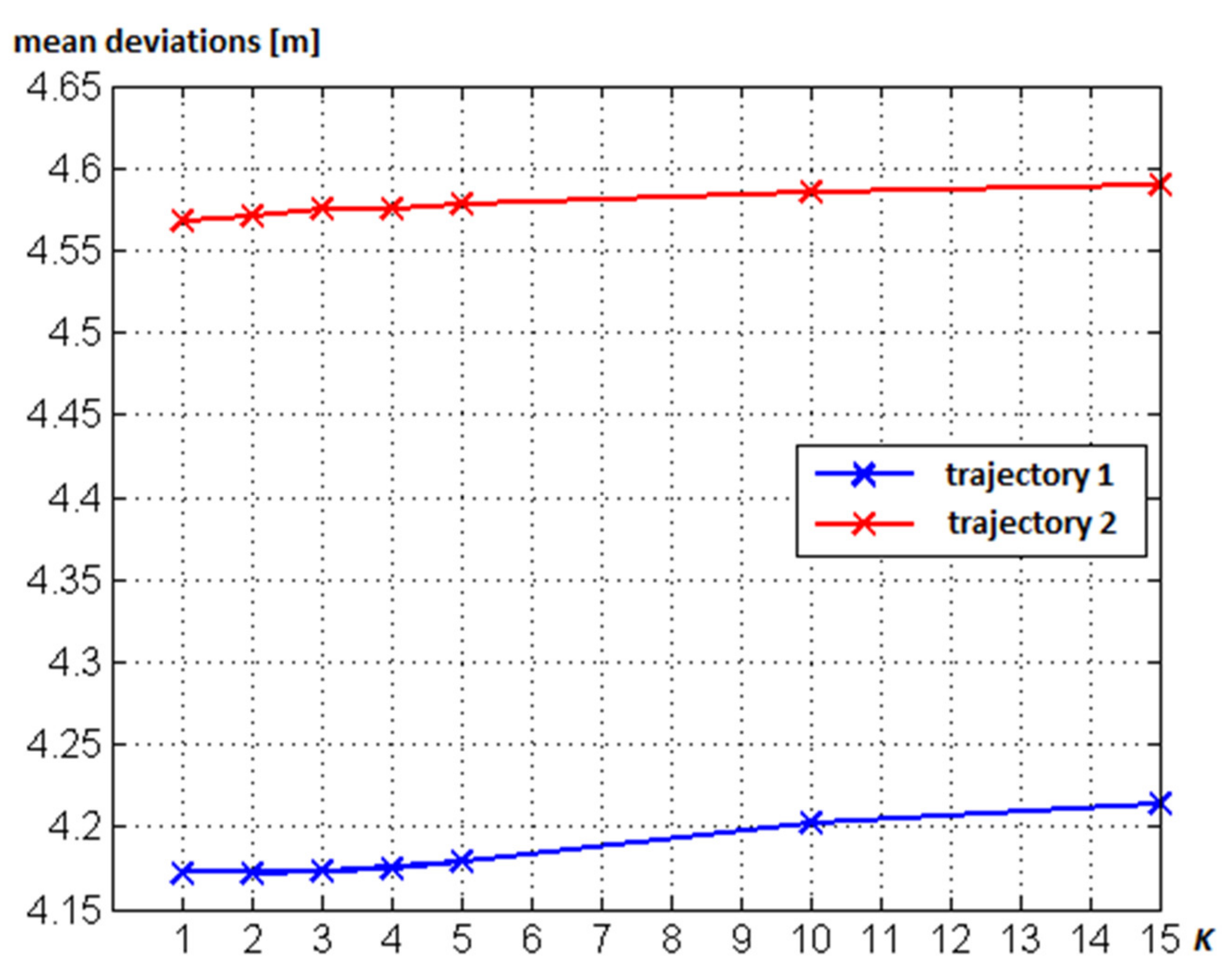 Sensors 20 05121 g011 Sensors 20 05121 g011