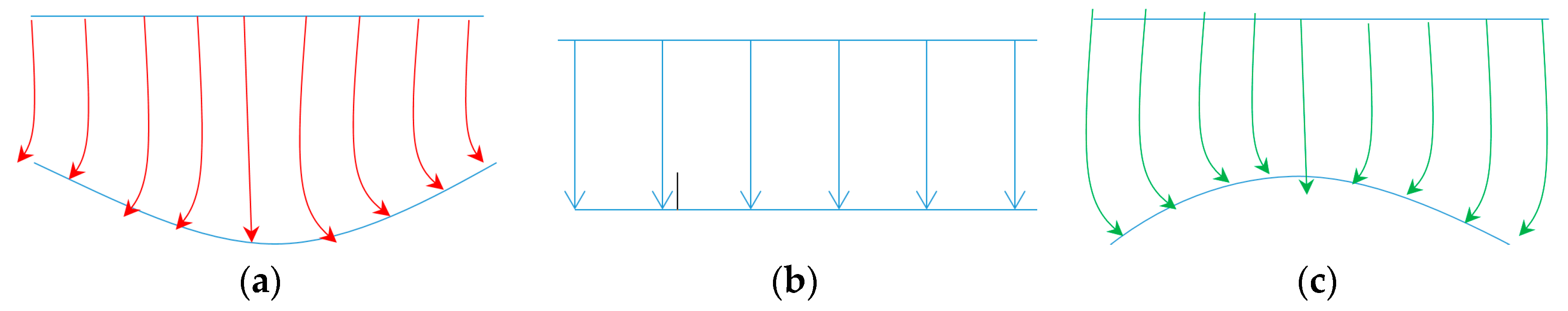 Sensors 20 05123 g001 Sensors 20 05123 g001