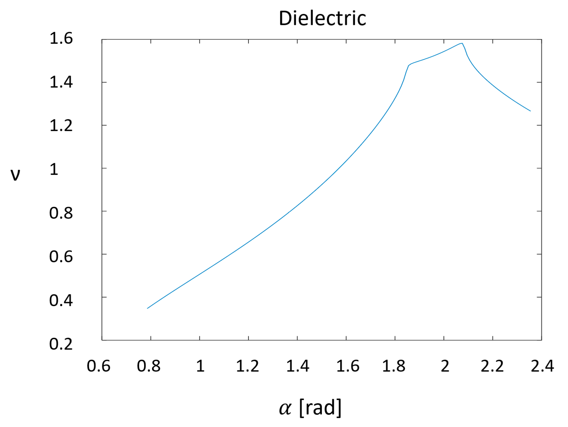 Sensors 20 05123 g005 Sensors 20 05123 g005