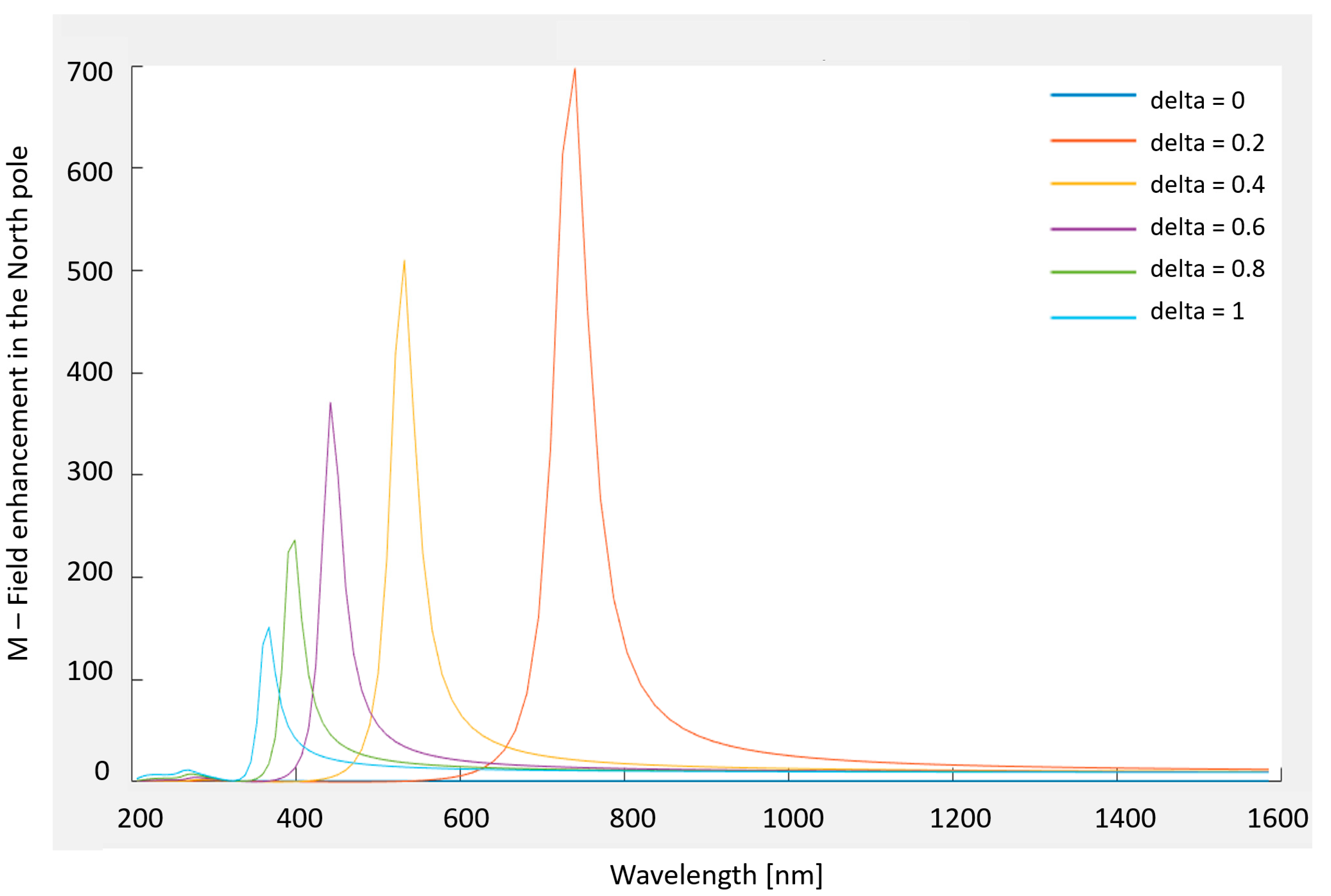Sensors 20 05123 g006 Sensors 20 05123 g006