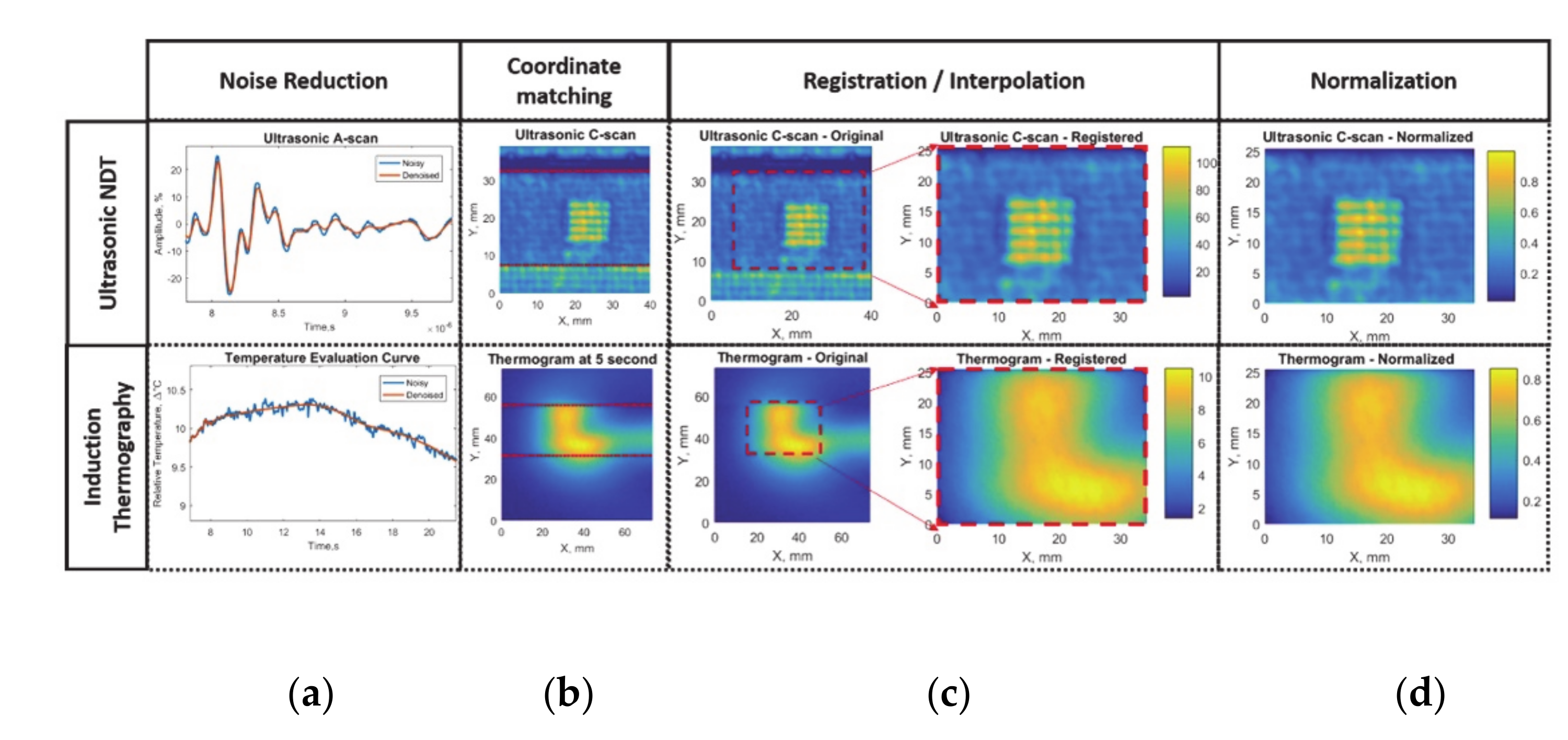 Sensors 20 05127 g003