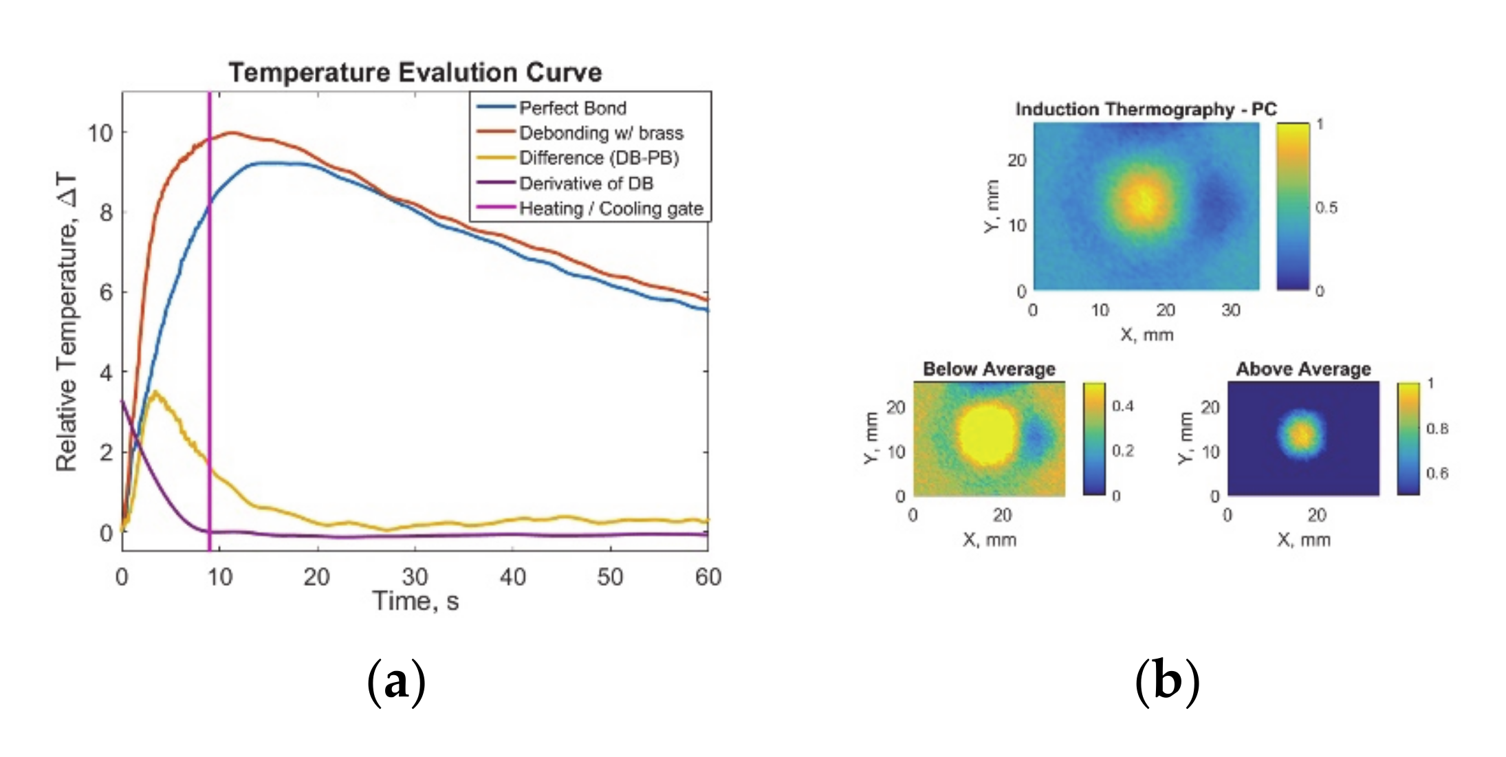 Sensors 20 05127 g005