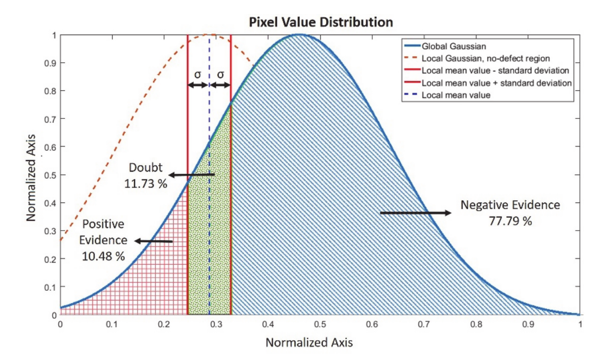 Sensors 20 05127 g006
