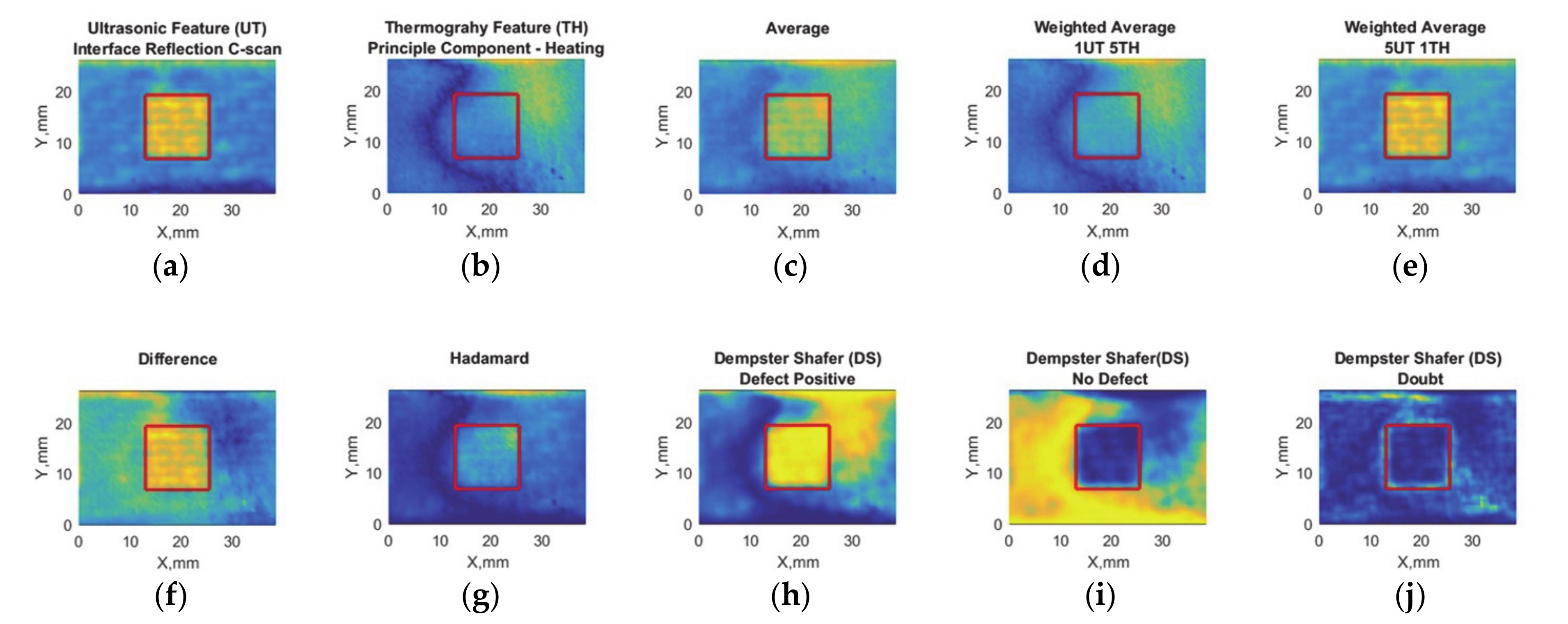 Sensors 20 05127 g007